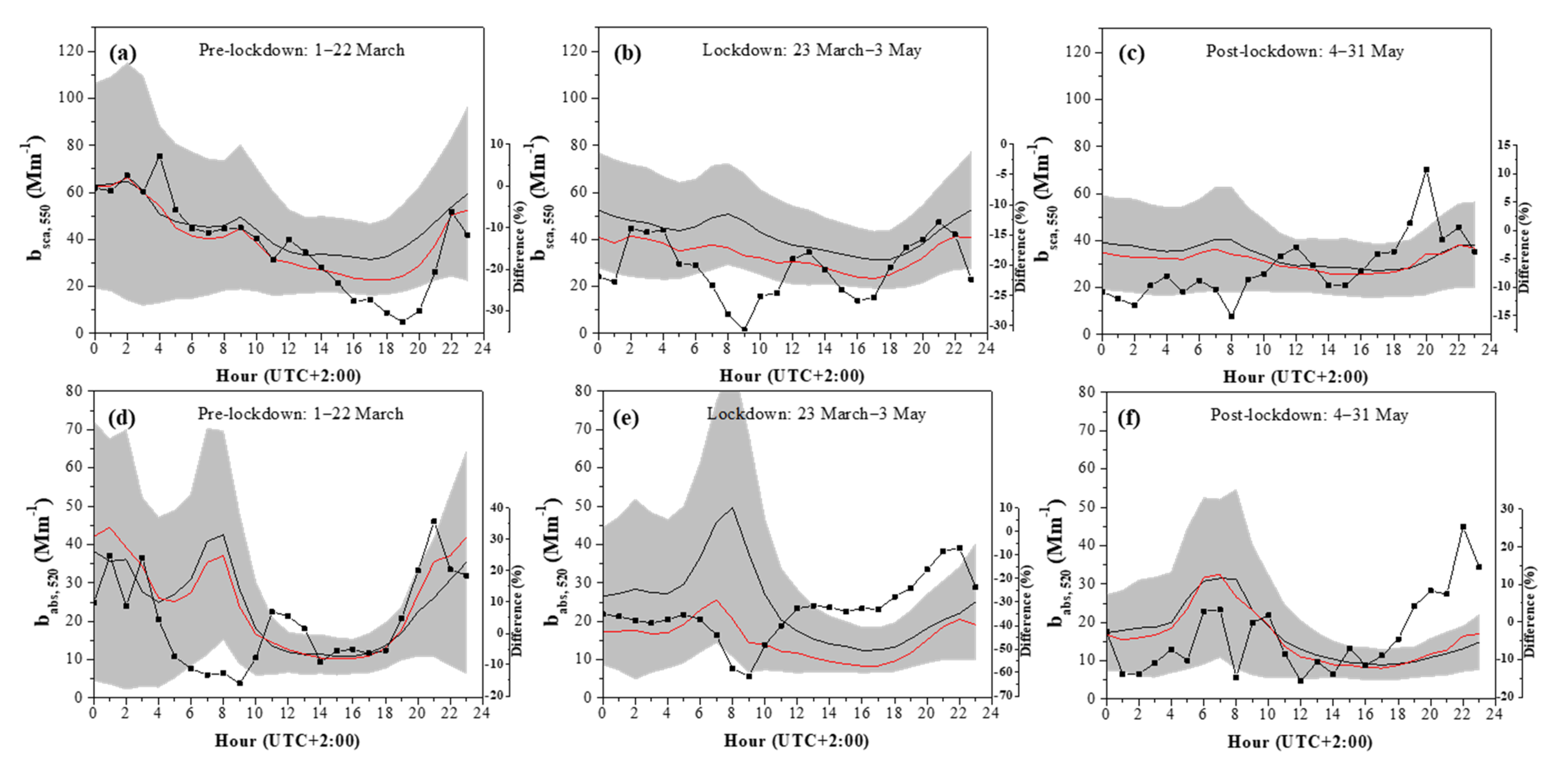 Atmosphere 12 00231 g006 Atmosphere 12 00231 g006