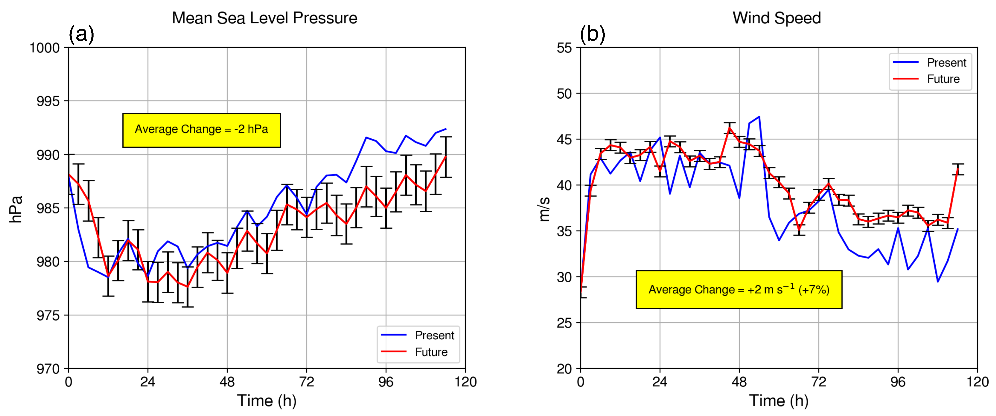 Atmosphere 12 00232 g005