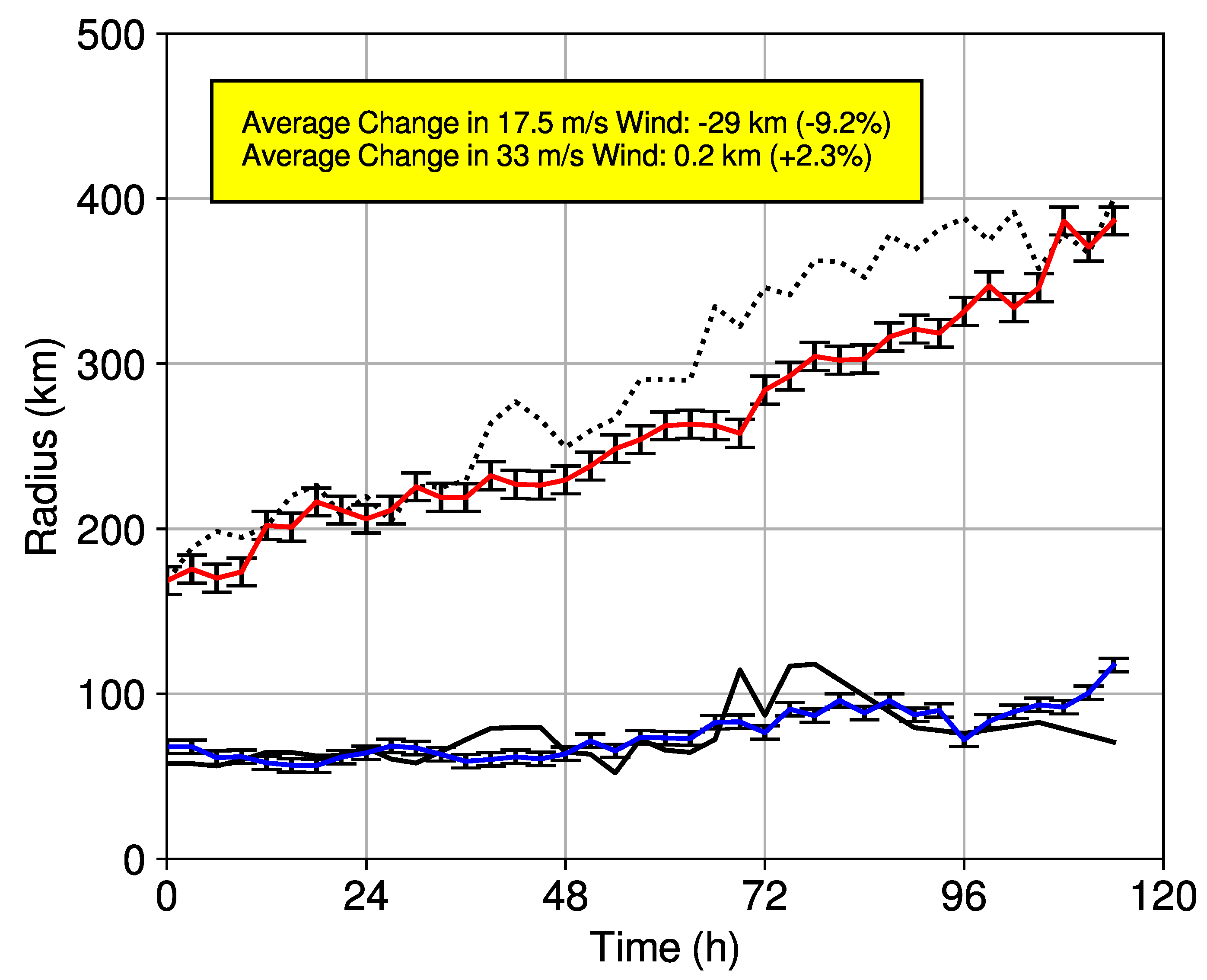 Atmosphere 12 00232 g007