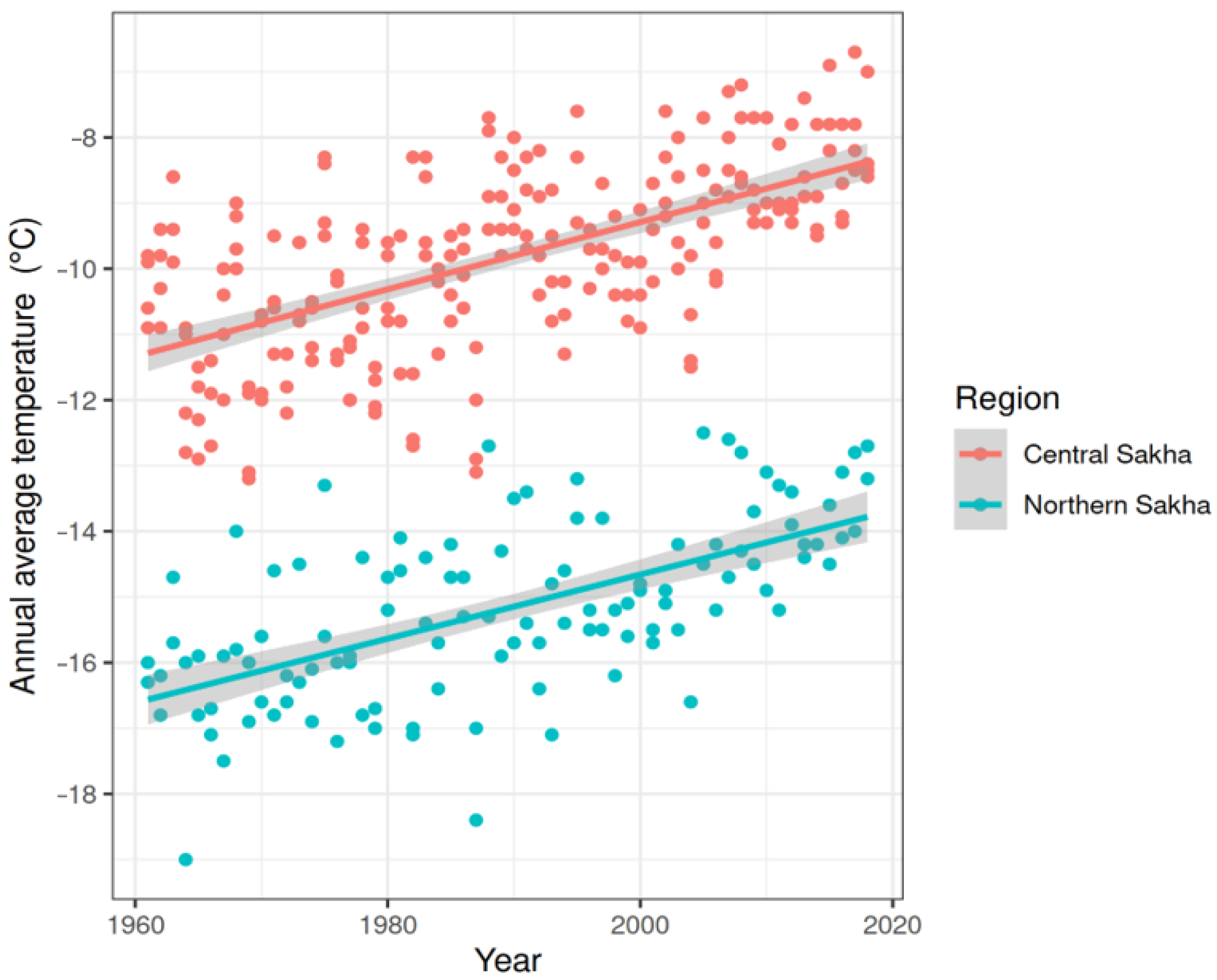 Atmosphere 12 00233 g002 Atmosphere 12 00233 g002