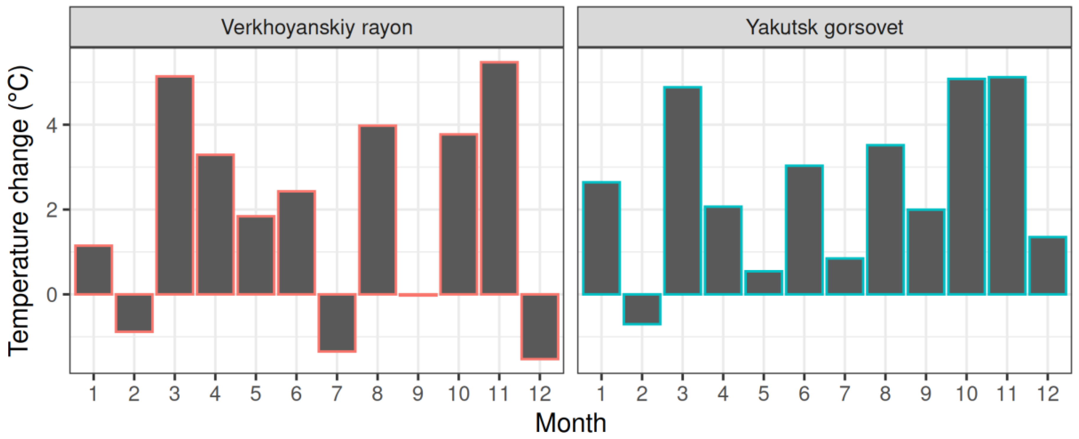 Atmosphere 12 00233 g004 Atmosphere 12 00233 g004