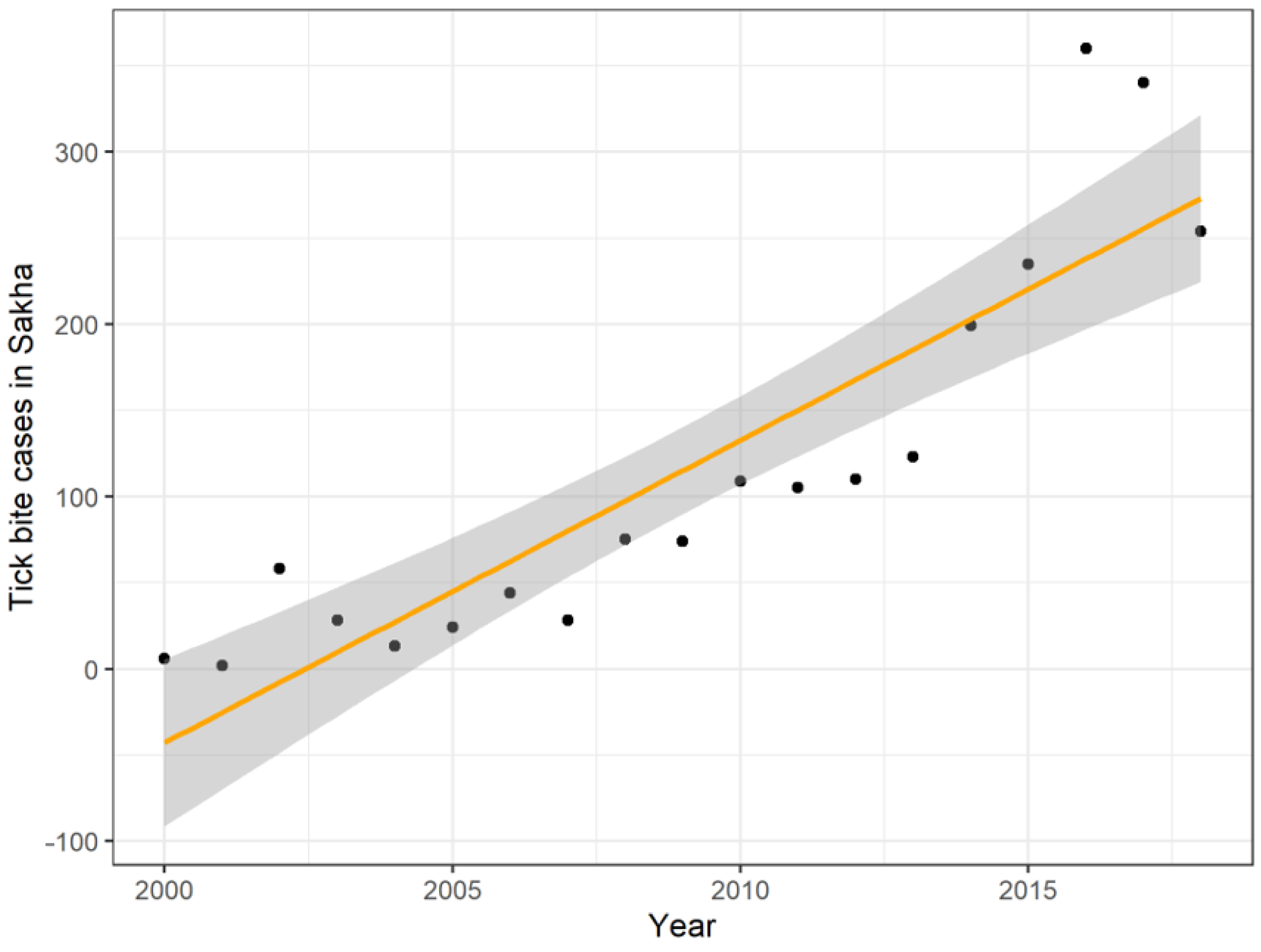 Atmosphere 12 00233 g005 Atmosphere 12 00233 g005