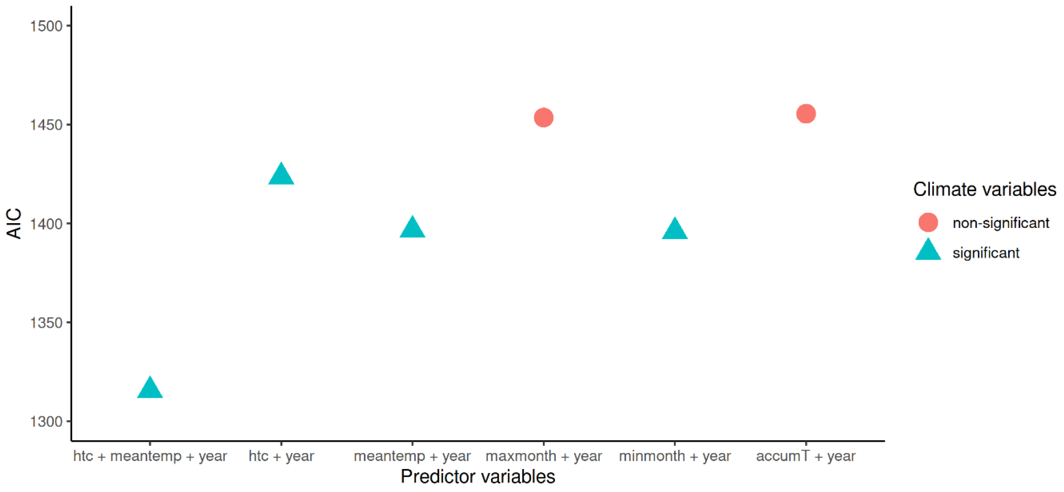 Atmosphere 12 00233 g006 Atmosphere 12 00233 g006