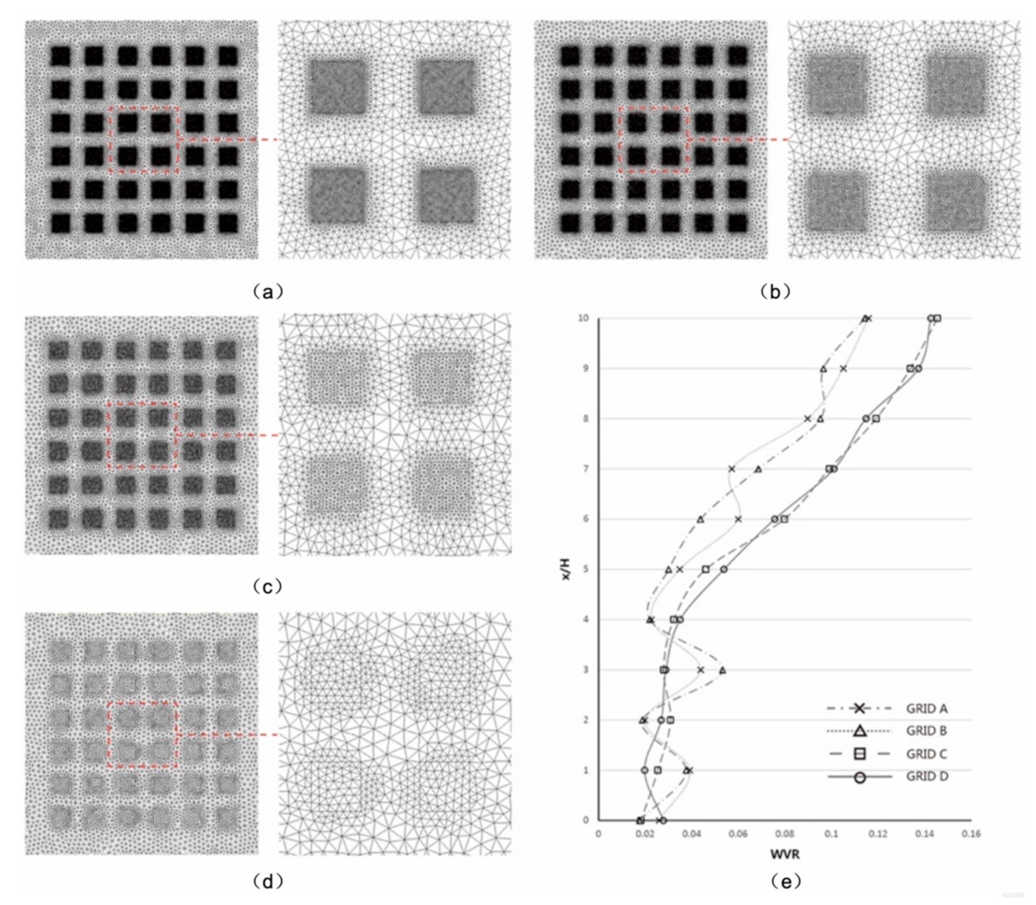 Atmosphere 12 00234 g006