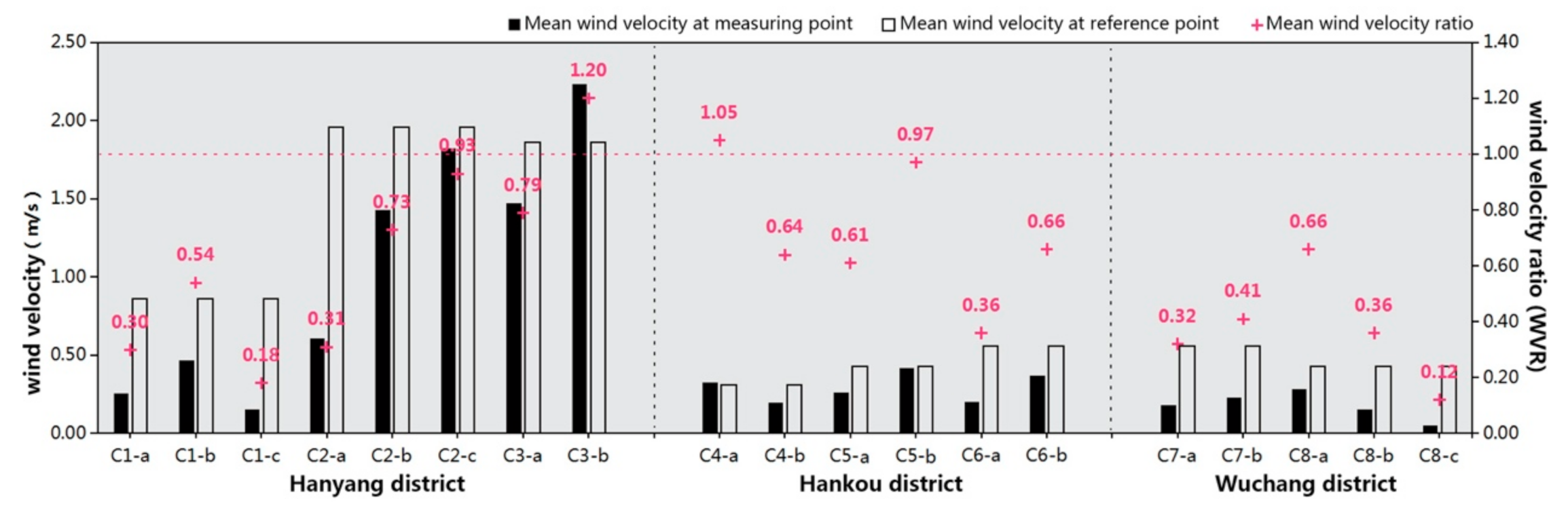 Atmosphere 12 00234 g009