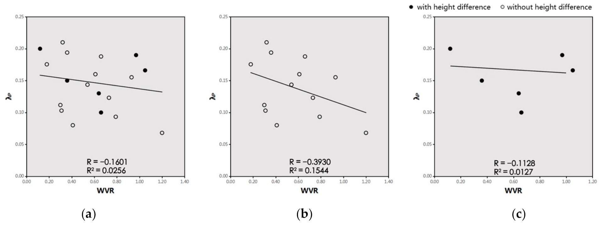 Atmosphere 12 00234 g011