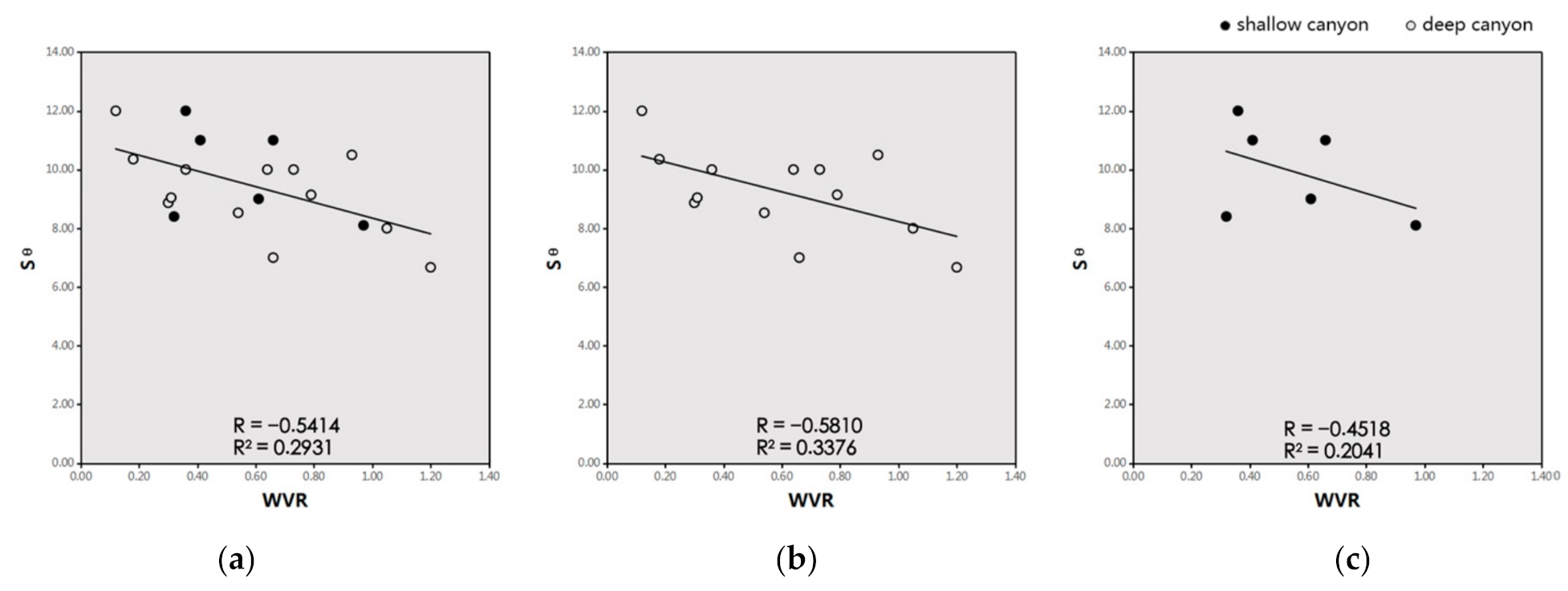 Atmosphere 12 00234 g015