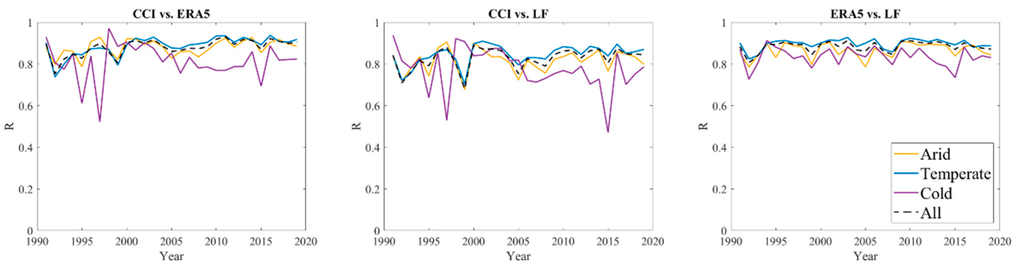 Atmosphere 12 00236 g003 Atmosphere 12 00236 g003