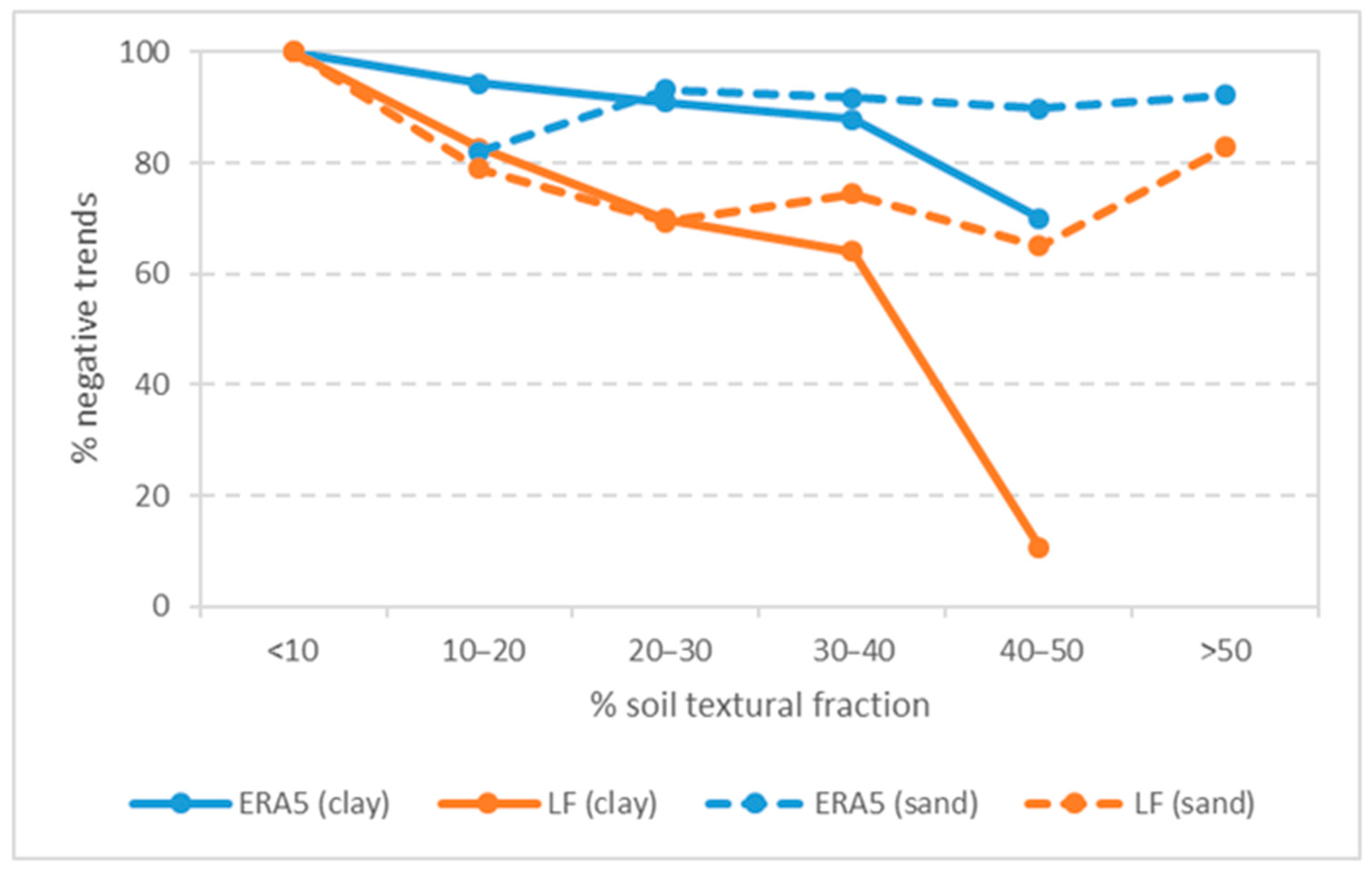 Atmosphere 12 00236 g006 Atmosphere 12 00236 g006