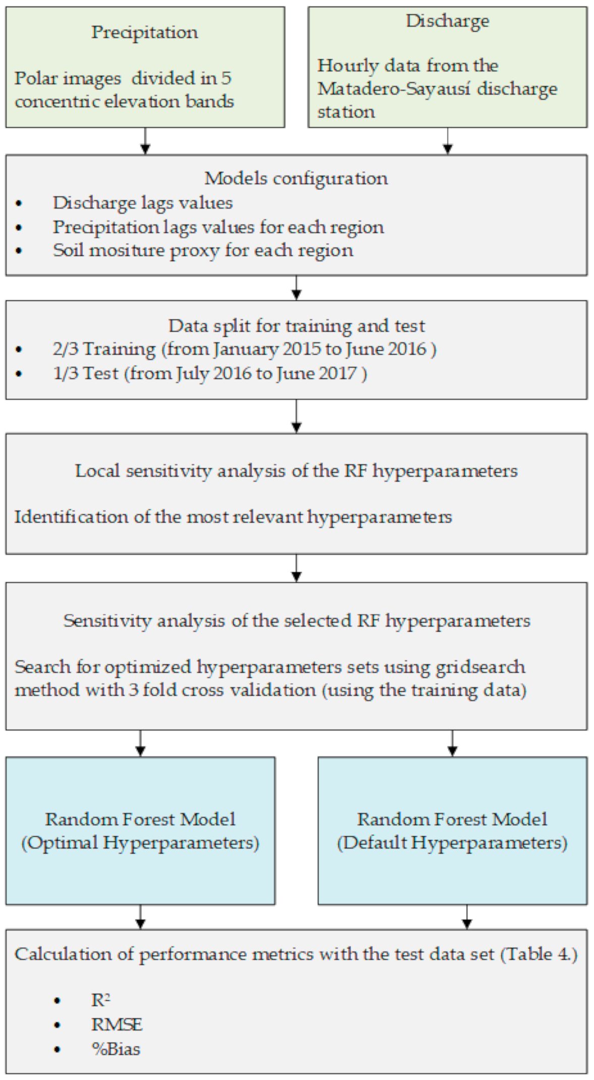 Atmosphere 12 00238 g002