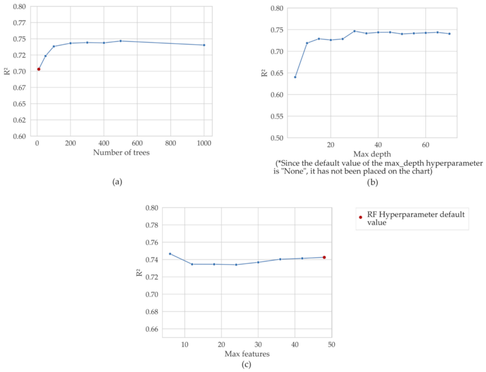 Atmosphere 12 00238 g005