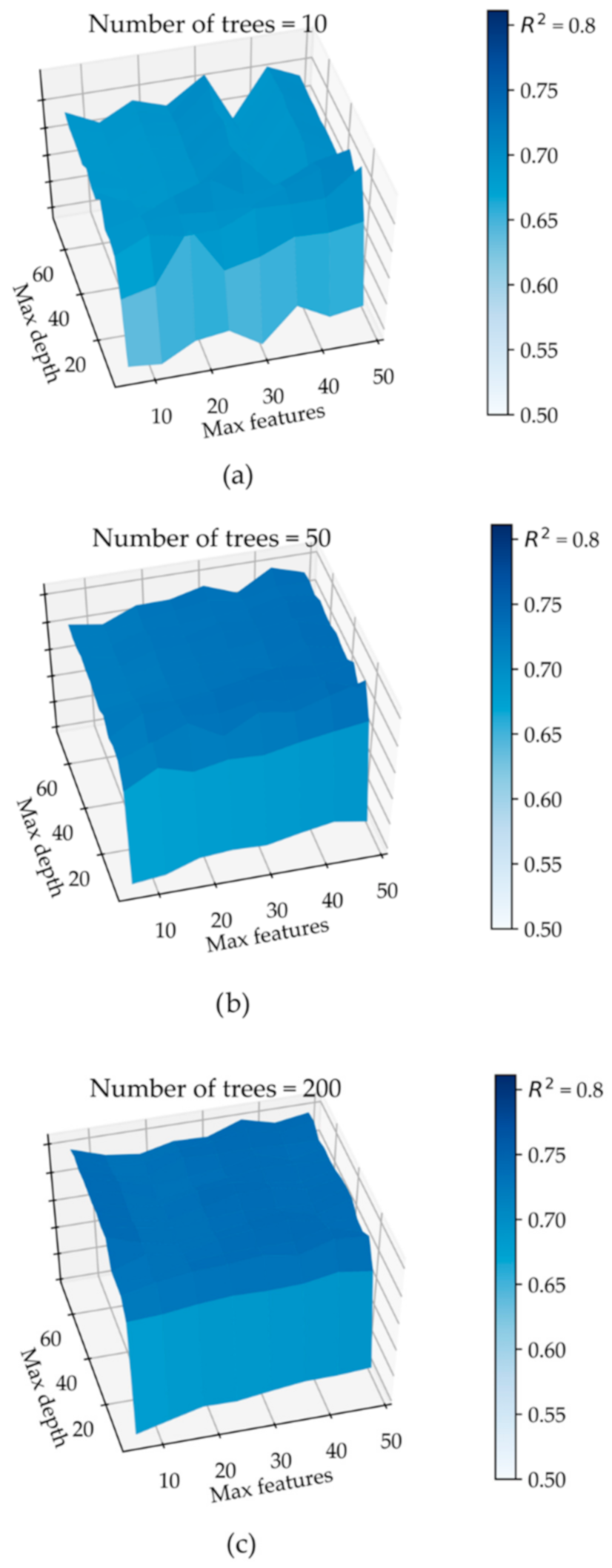Atmosphere 12 00238 g006