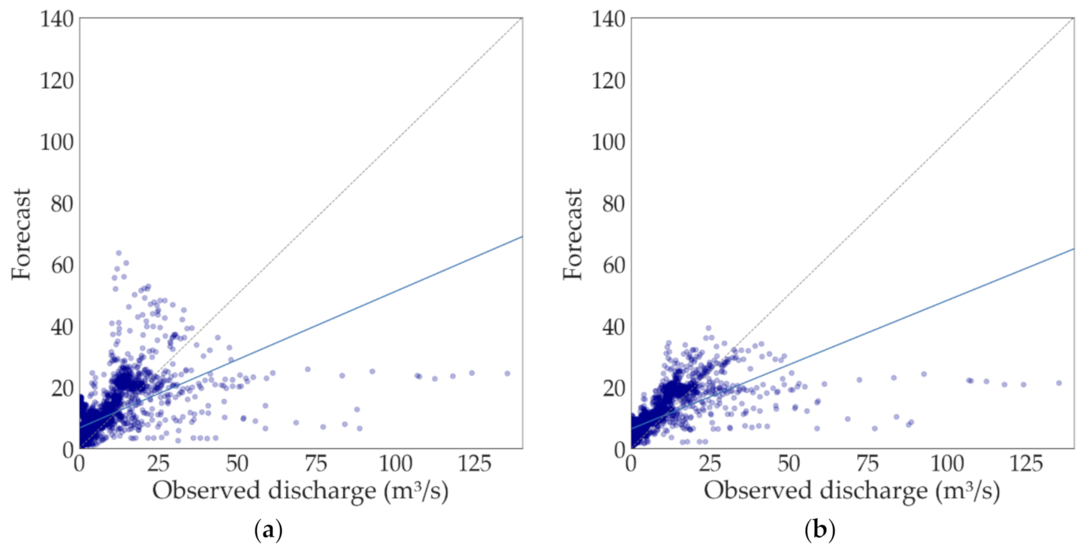 Atmosphere 12 00238 g007