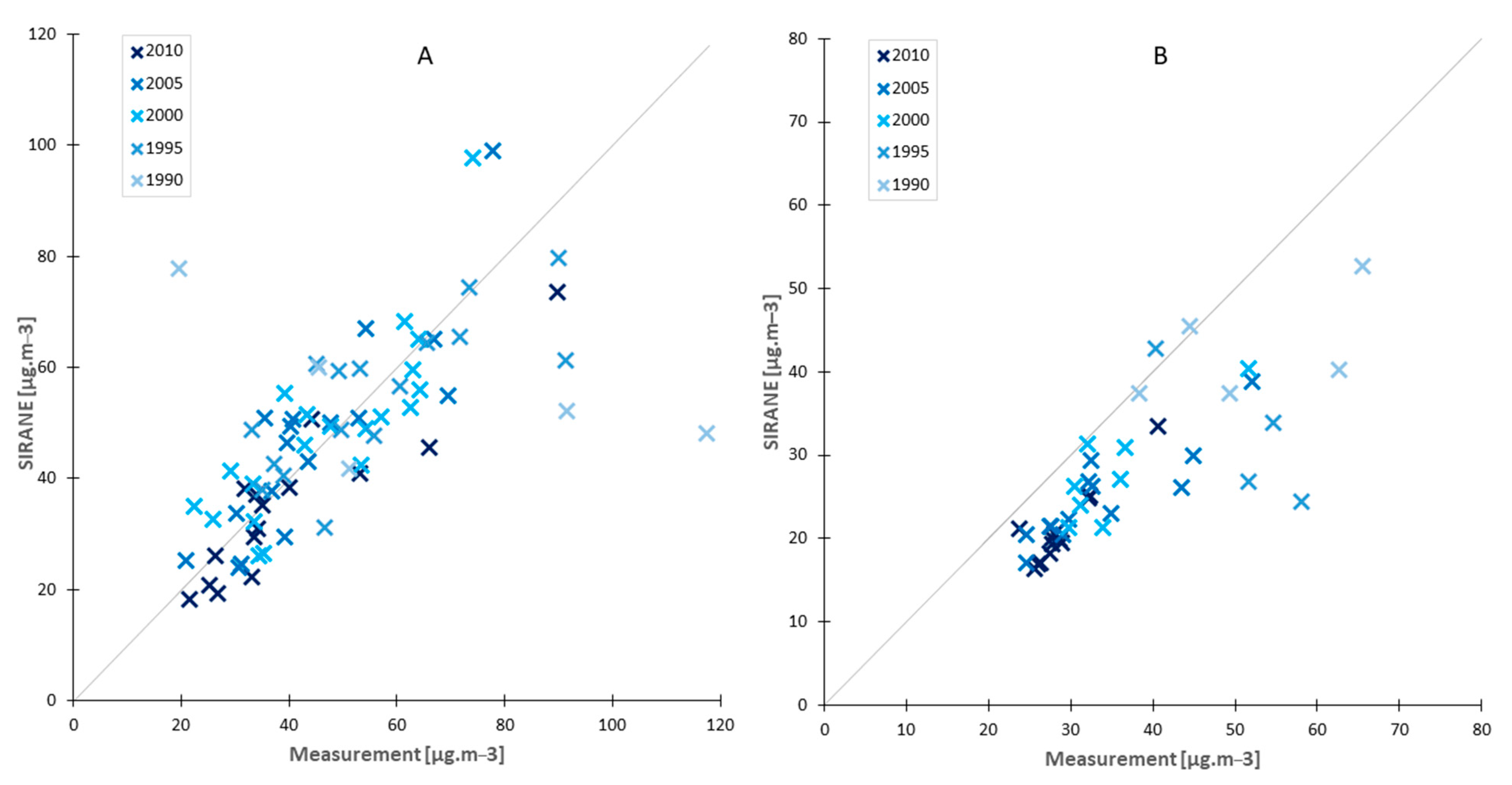 Atmosphere 12 00239 g002 Atmosphere 12 00239 g002