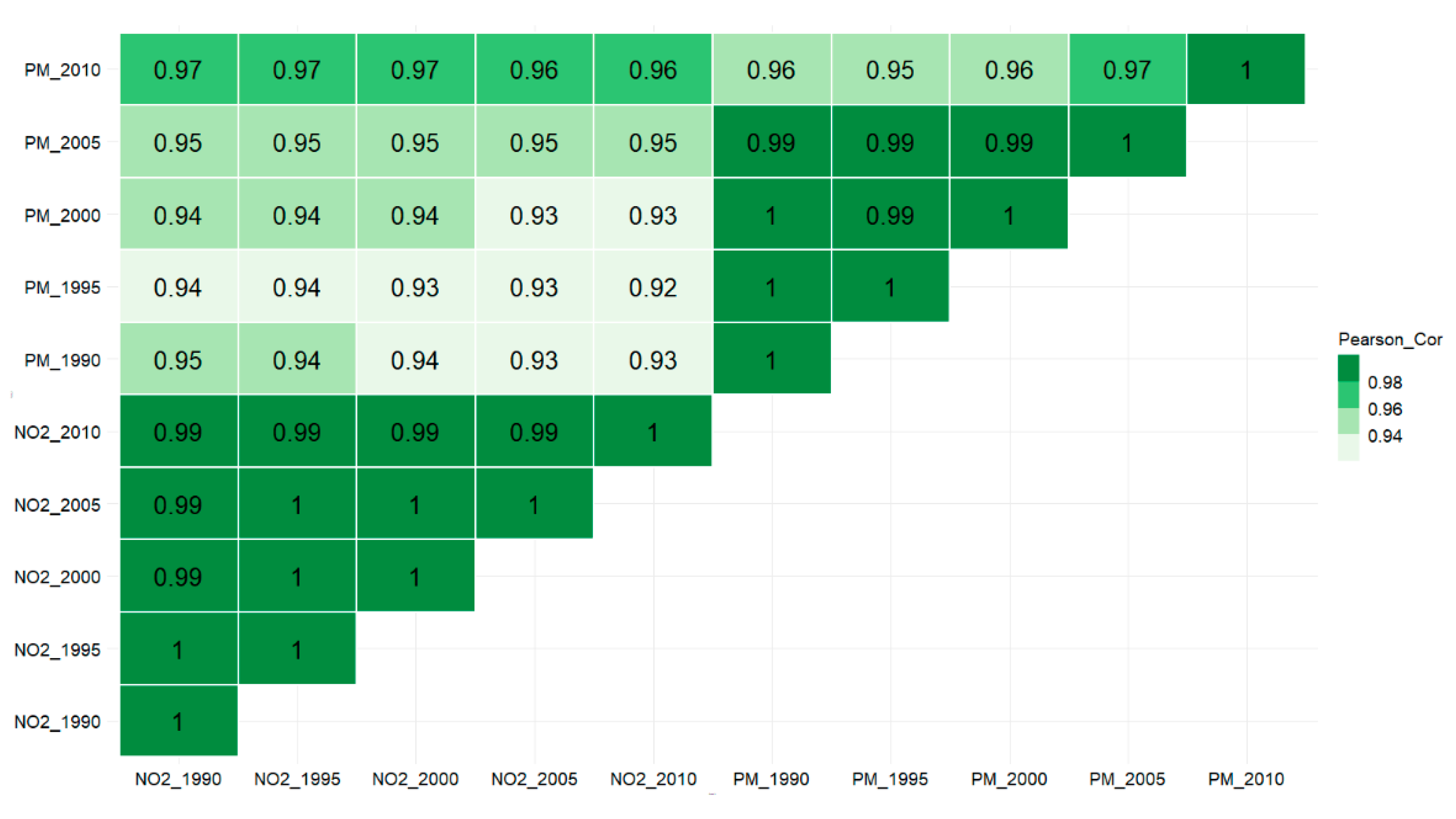 Atmosphere 12 00239 g006 Atmosphere 12 00239 g006