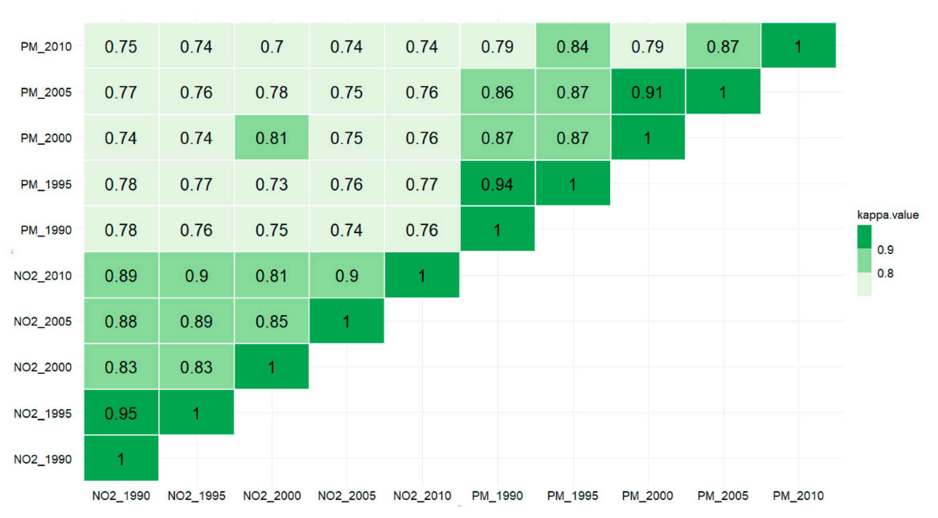 Atmosphere 12 00239 g007 Atmosphere 12 00239 g007
