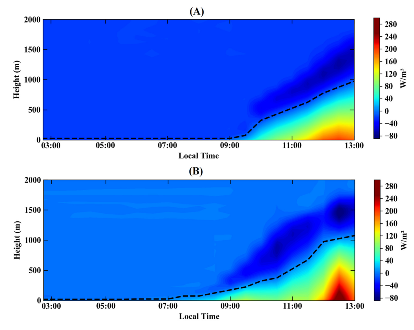 Atmosphere 12 00240 g003 Atmosphere 12 00240 g003