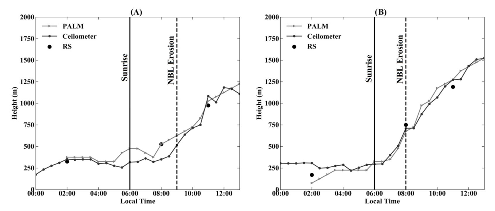 Atmosphere 12 00240 g004 Atmosphere 12 00240 g004