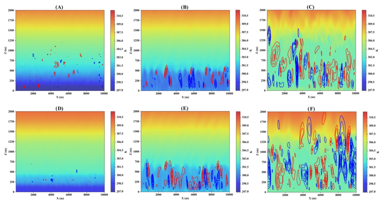Atmosphere 12 00240 g005 Atmosphere 12 00240 g005