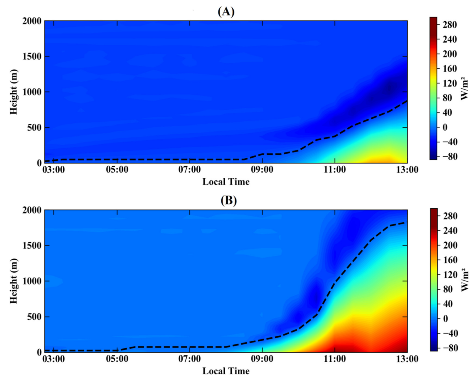 Atmosphere 12 00240 g006 Atmosphere 12 00240 g006