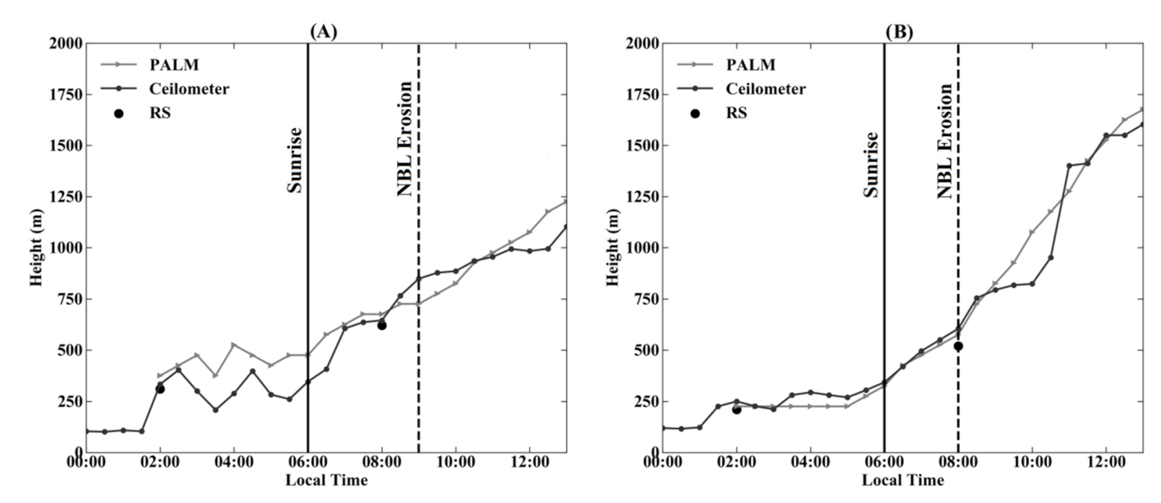 Atmosphere 12 00240 g007 Atmosphere 12 00240 g007