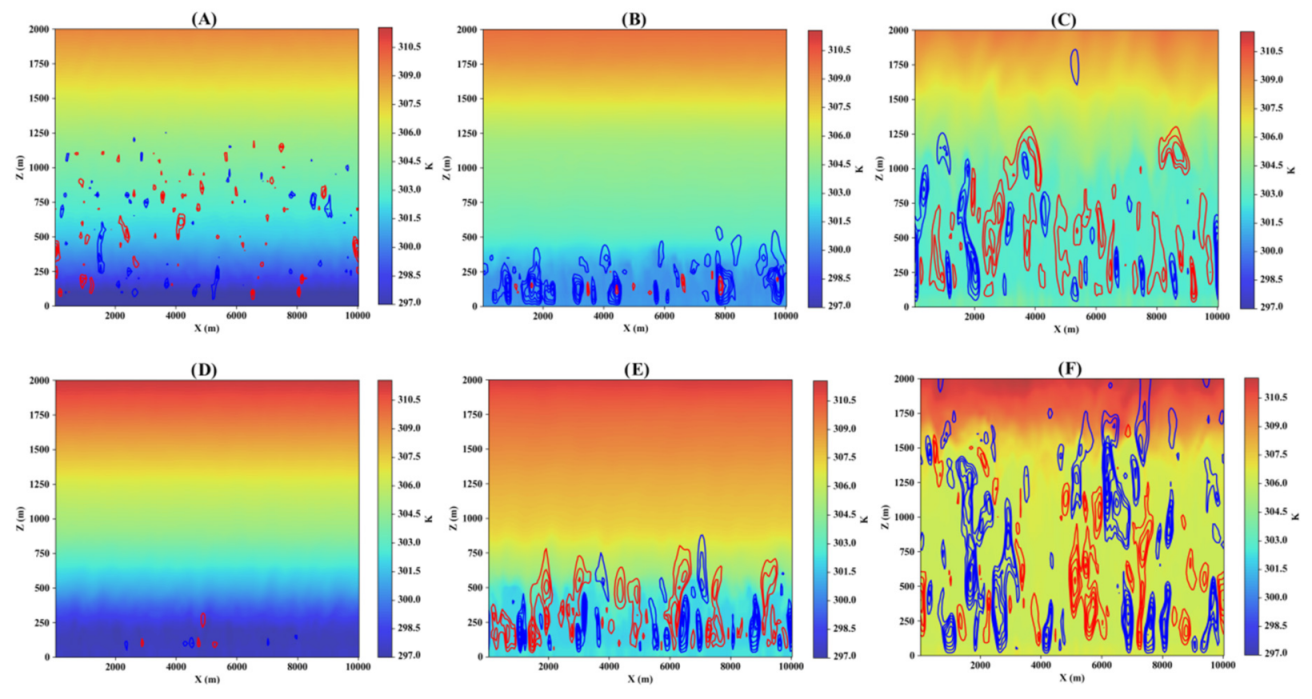 Atmosphere 12 00240 g008 Atmosphere 12 00240 g008