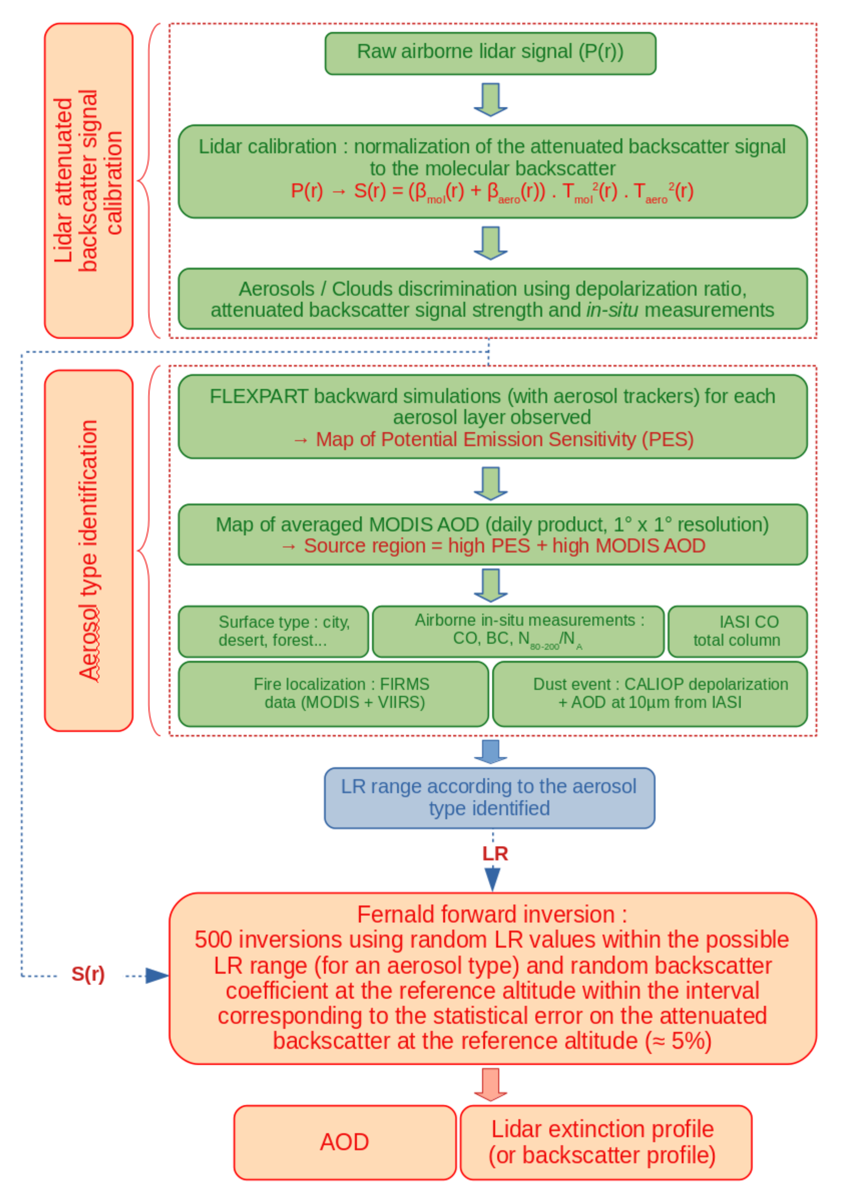 Atmosphere 12 00244 g002 Atmosphere 12 00244 g002