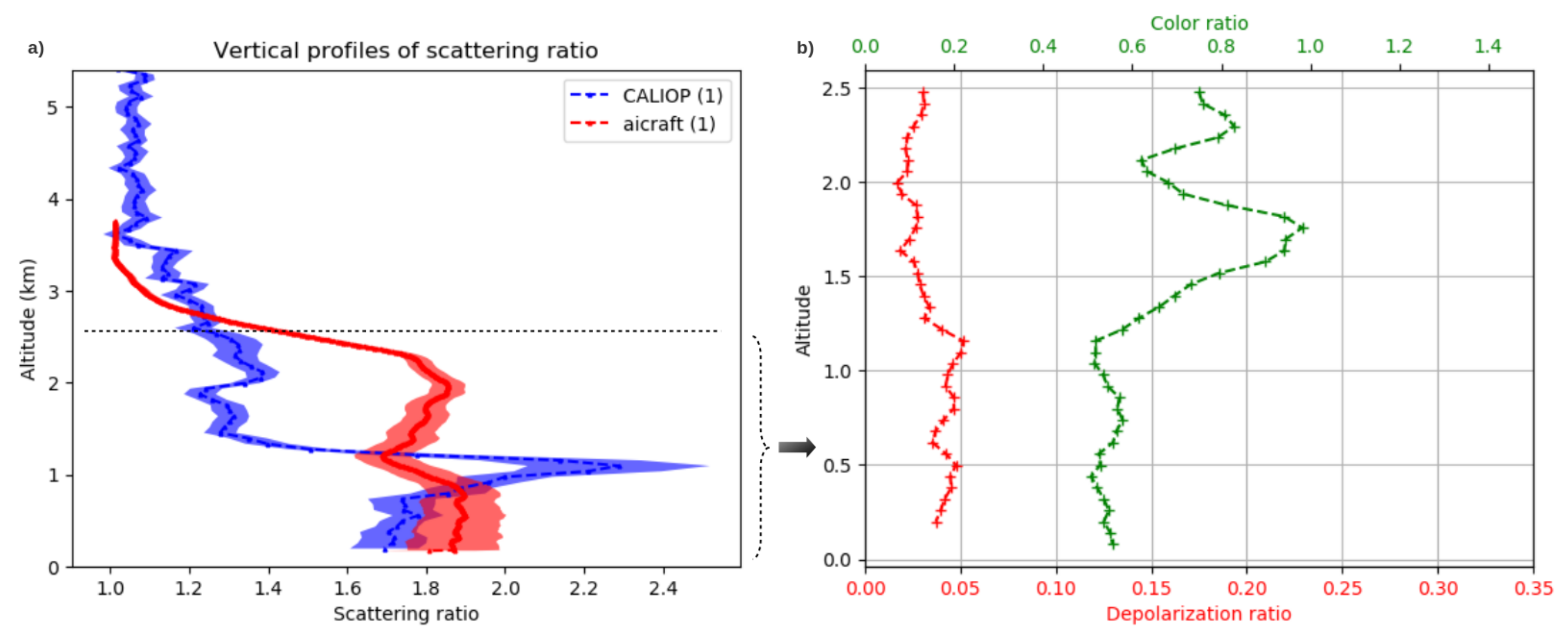 Atmosphere 12 00244 g006 Atmosphere 12 00244 g006