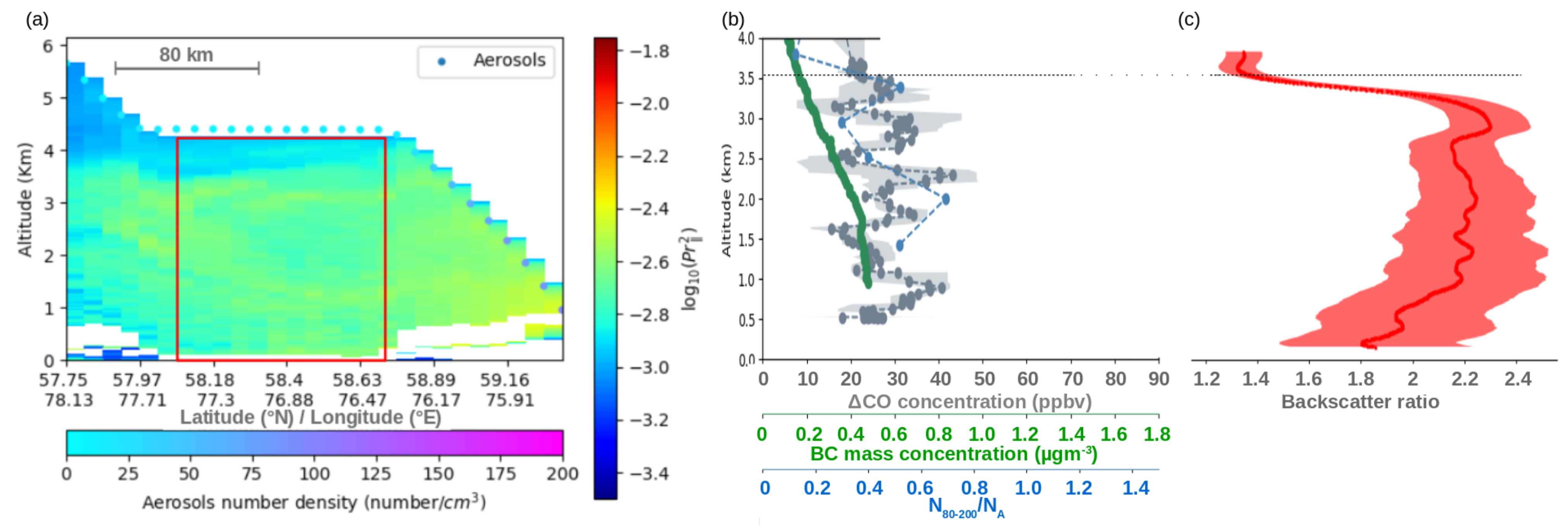 Atmosphere 12 00244 g007 Atmosphere 12 00244 g007