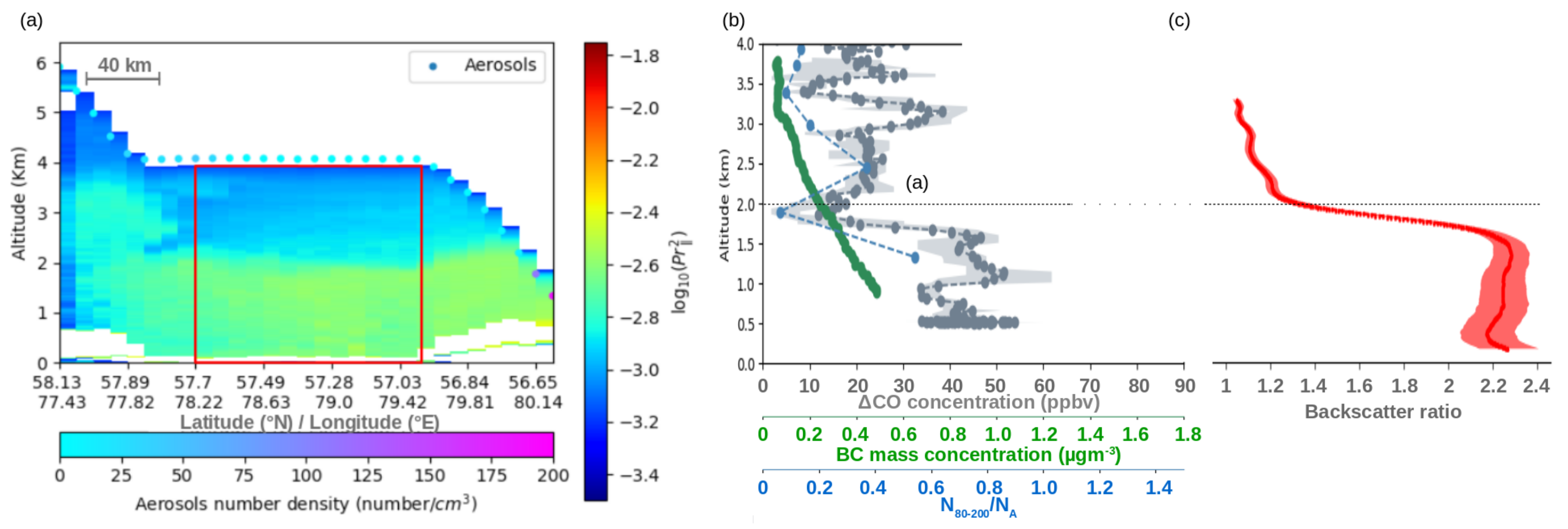 Atmosphere 12 00244 g014 Atmosphere 12 00244 g014