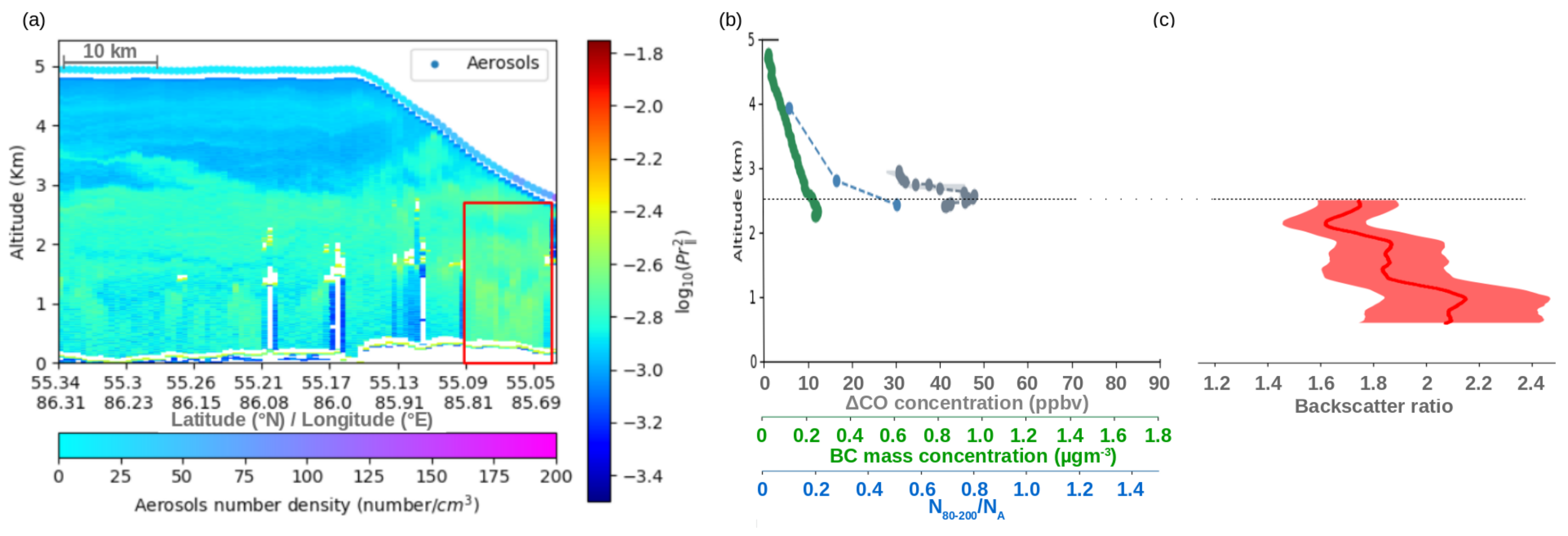 Atmosphere 12 00244 g018 Atmosphere 12 00244 g018