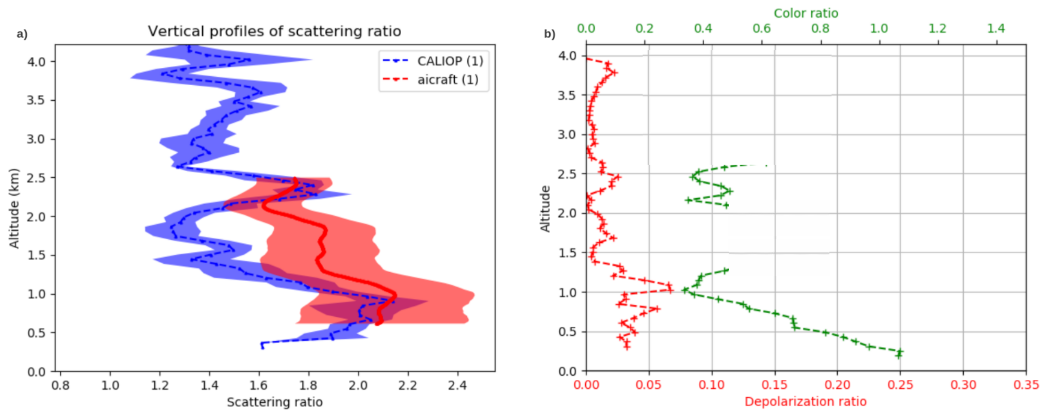 Atmosphere 12 00244 g021 Atmosphere 12 00244 g021