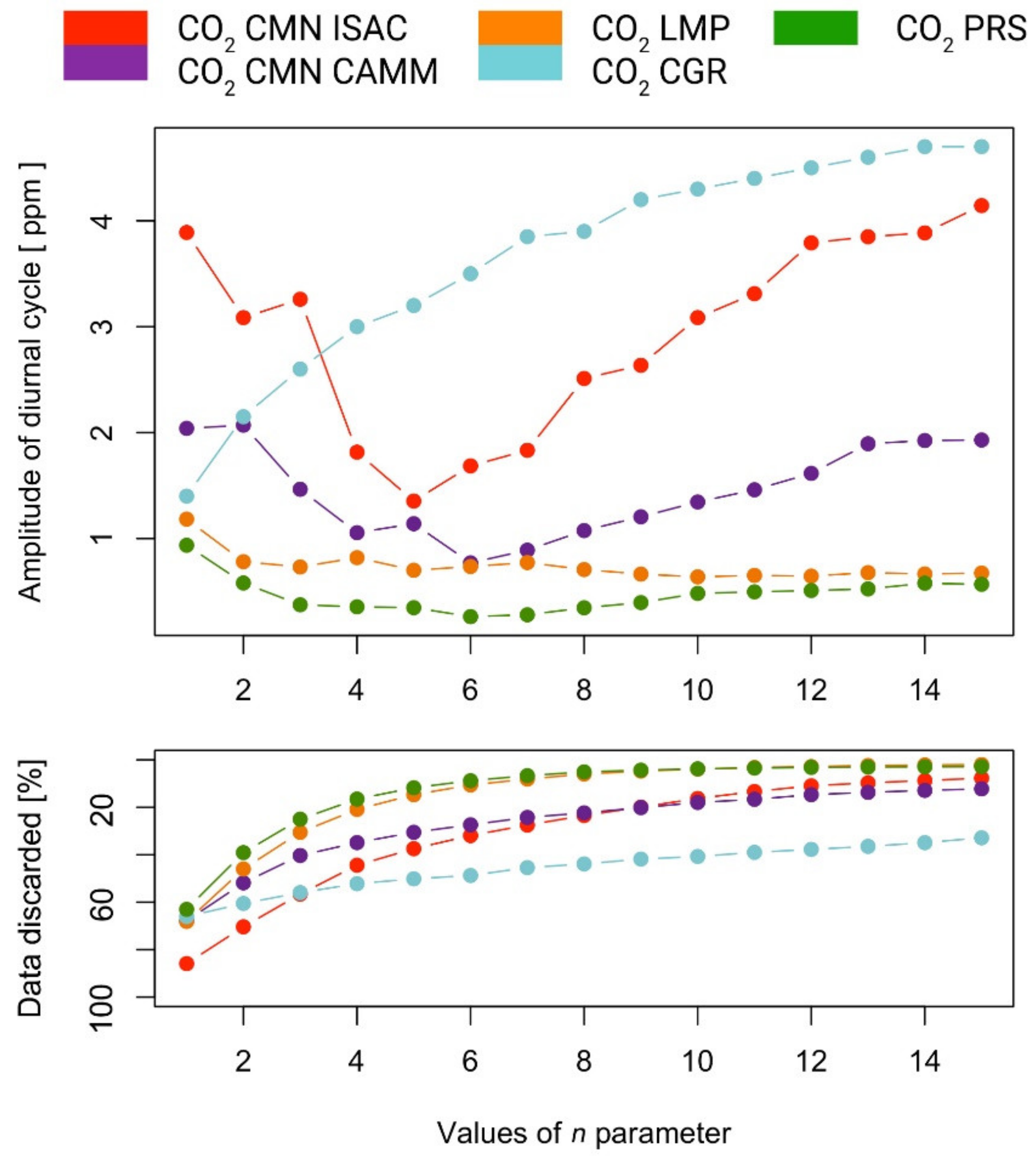 Atmosphere 12 00246 g002 Atmosphere 12 00246 g002
