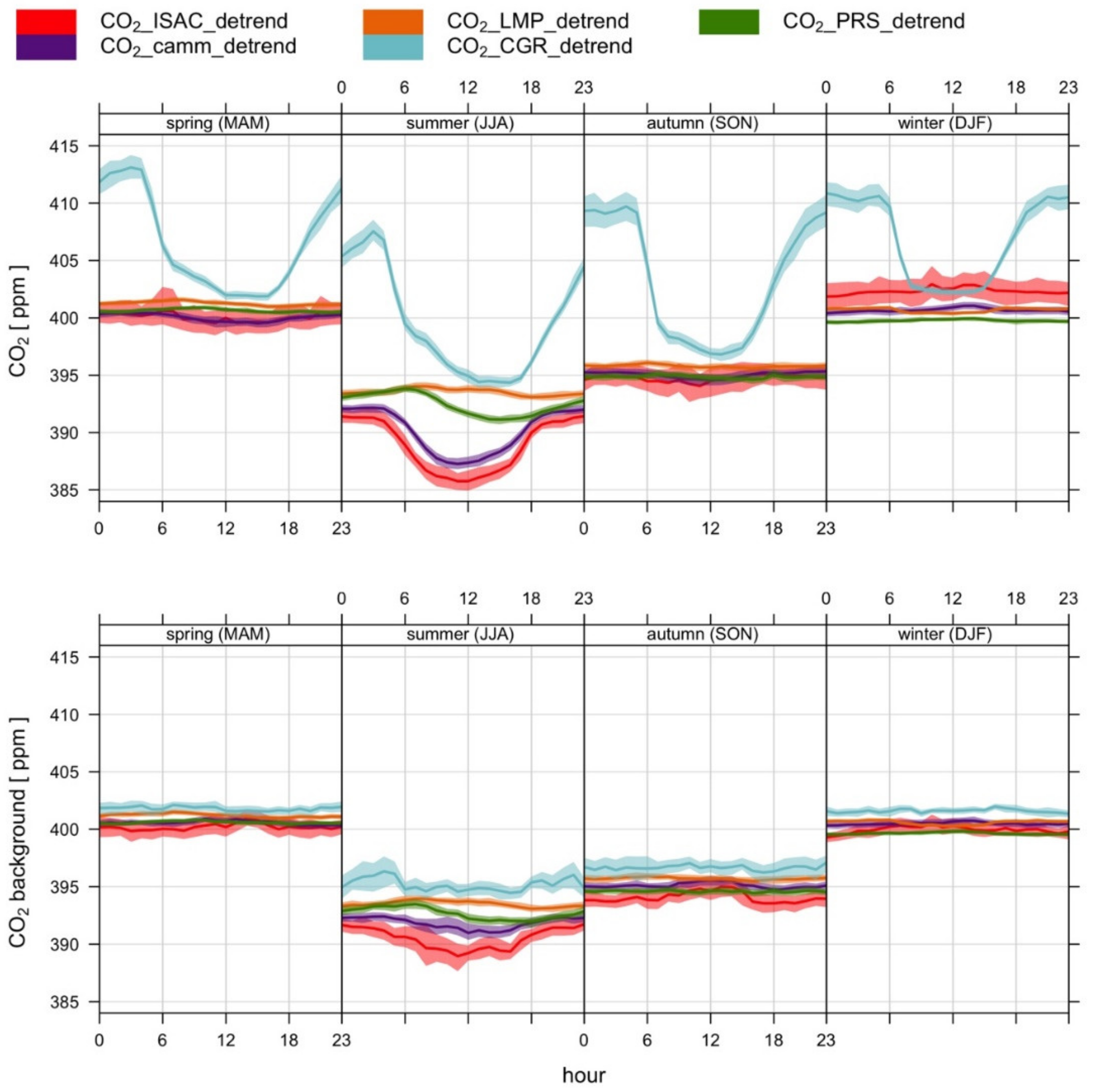 Atmosphere 12 00246 g003 Atmosphere 12 00246 g003