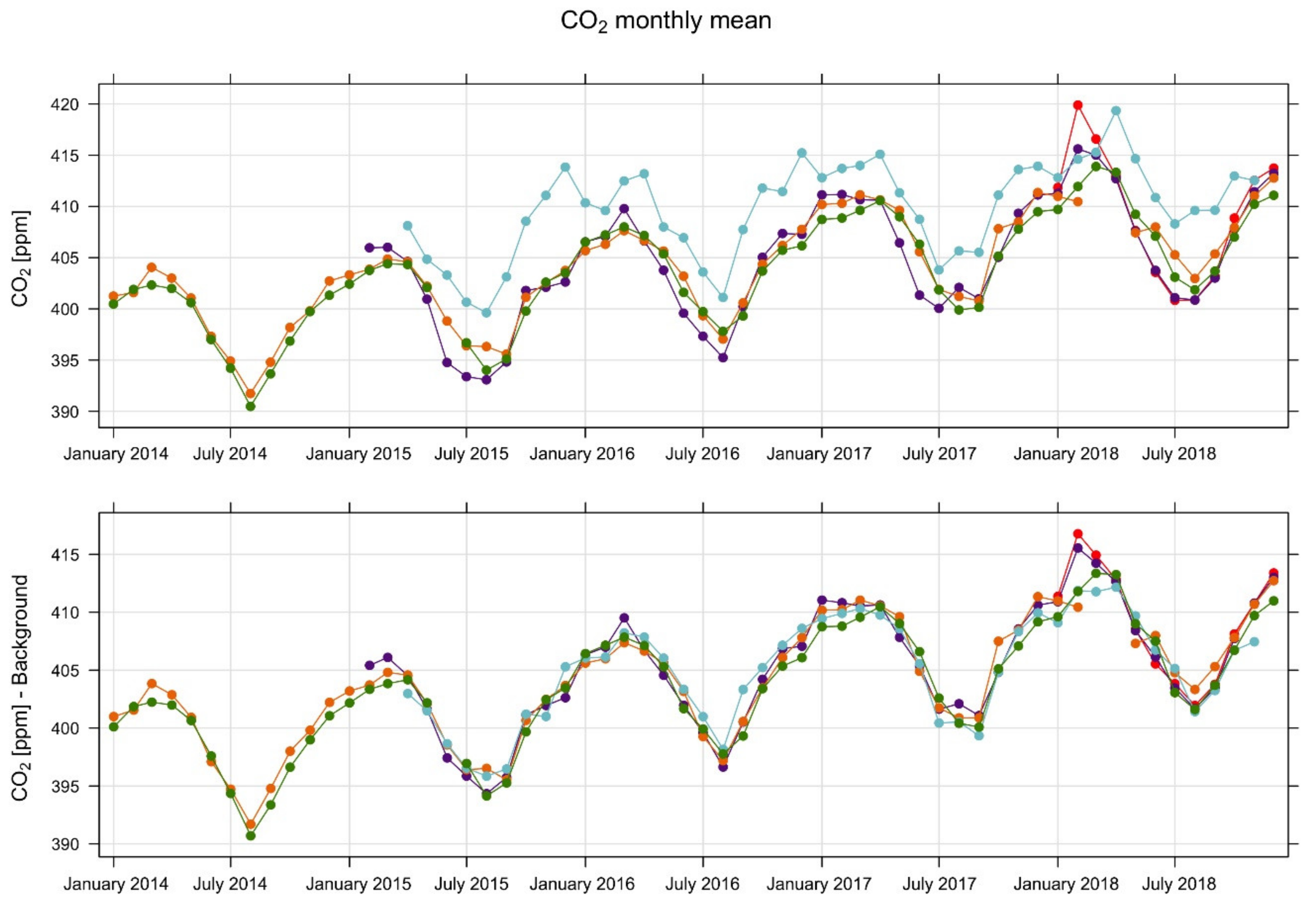 Atmosphere 12 00246 g004 Atmosphere 12 00246 g004