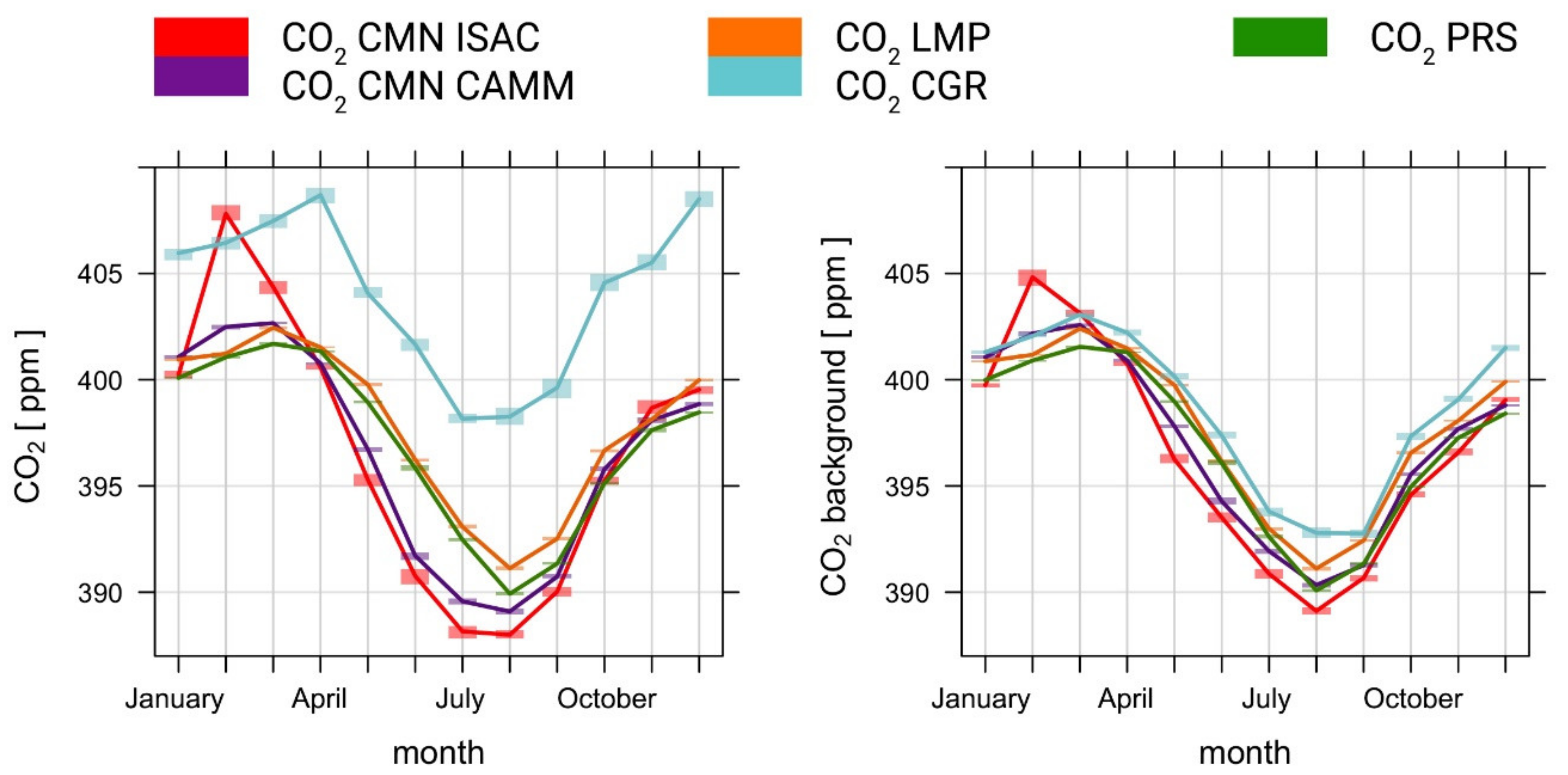 Atmosphere 12 00246 g005 Atmosphere 12 00246 g005