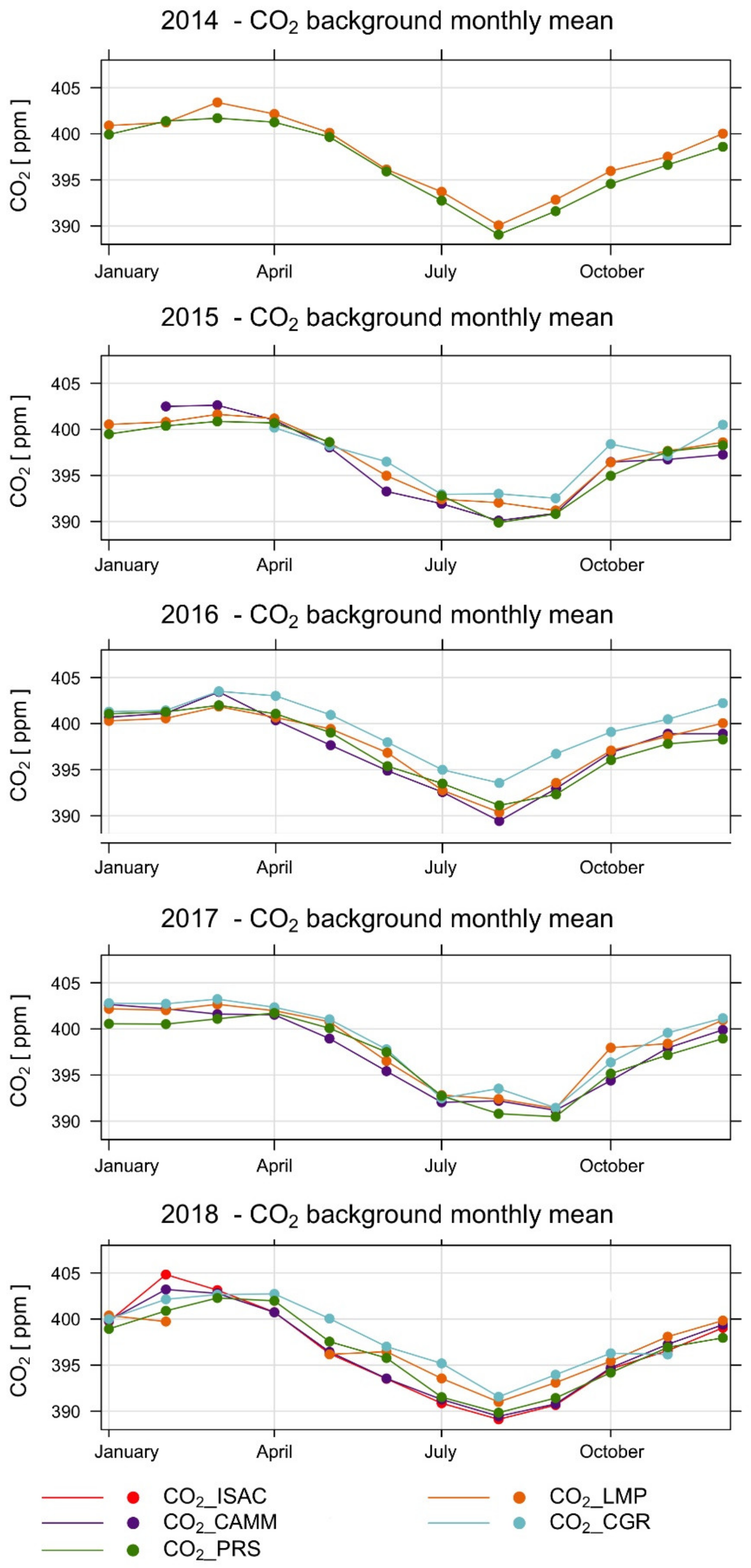 Atmosphere 12 00246 g006 Atmosphere 12 00246 g006