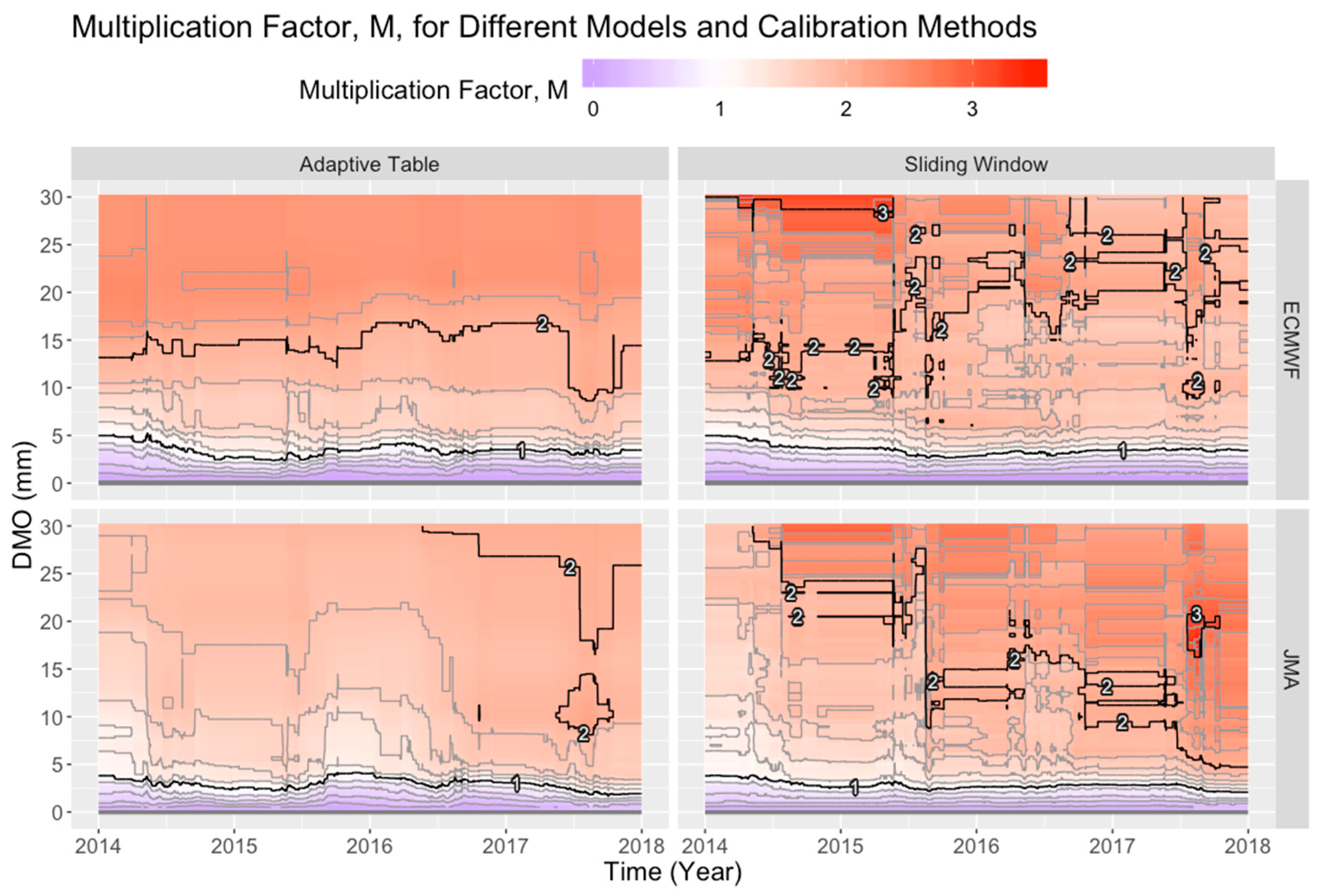 Atmosphere 12 00247 g002 Atmosphere 12 00247 g002