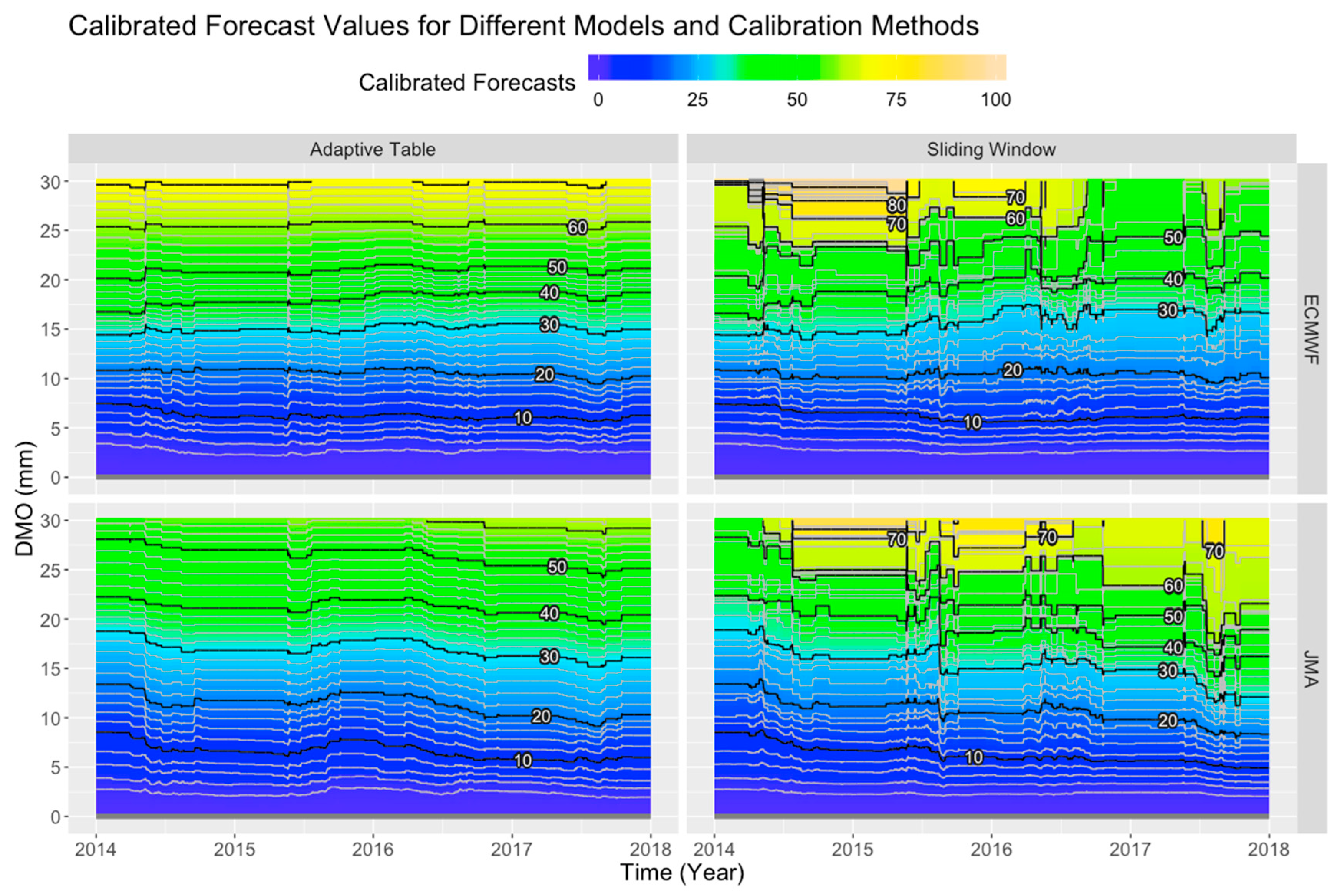 Atmosphere 12 00247 g003 Atmosphere 12 00247 g003