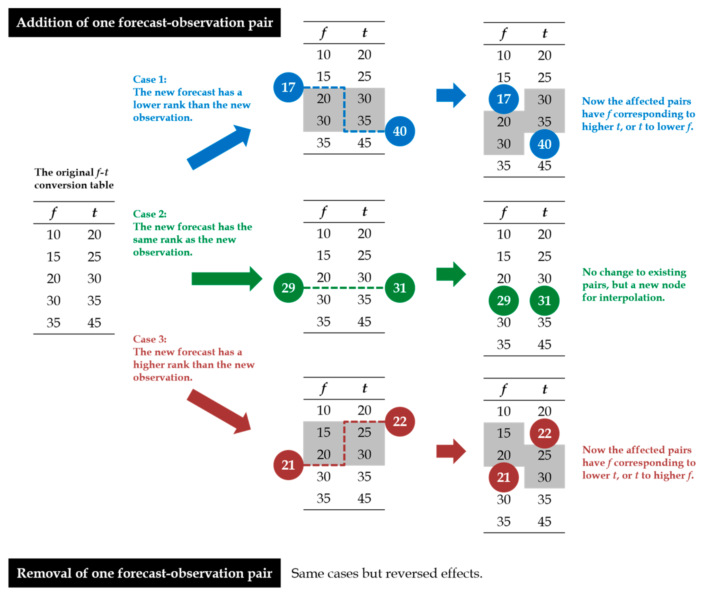 Atmosphere 12 00247 g004 Atmosphere 12 00247 g004