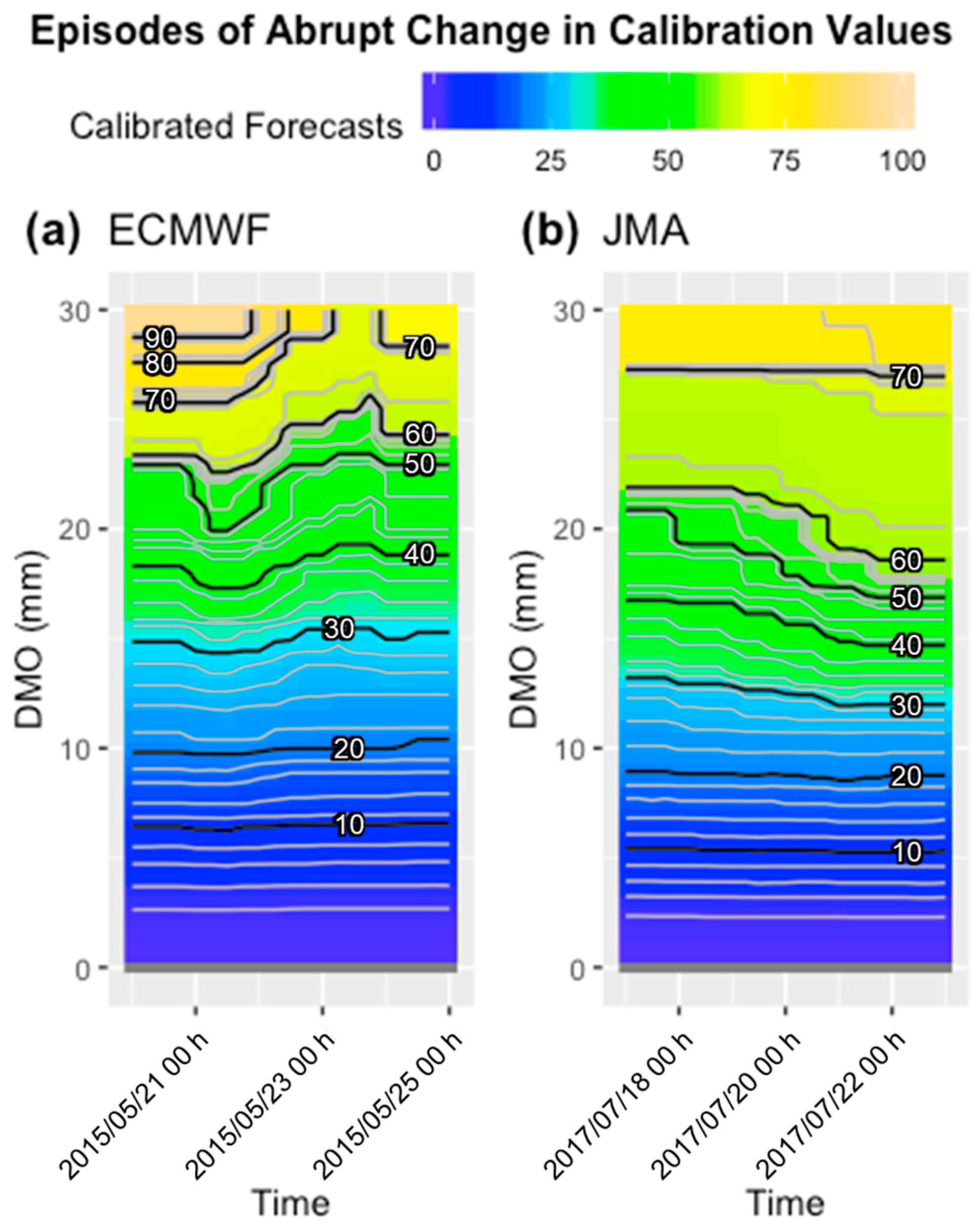 Atmosphere 12 00247 g005 Atmosphere 12 00247 g005