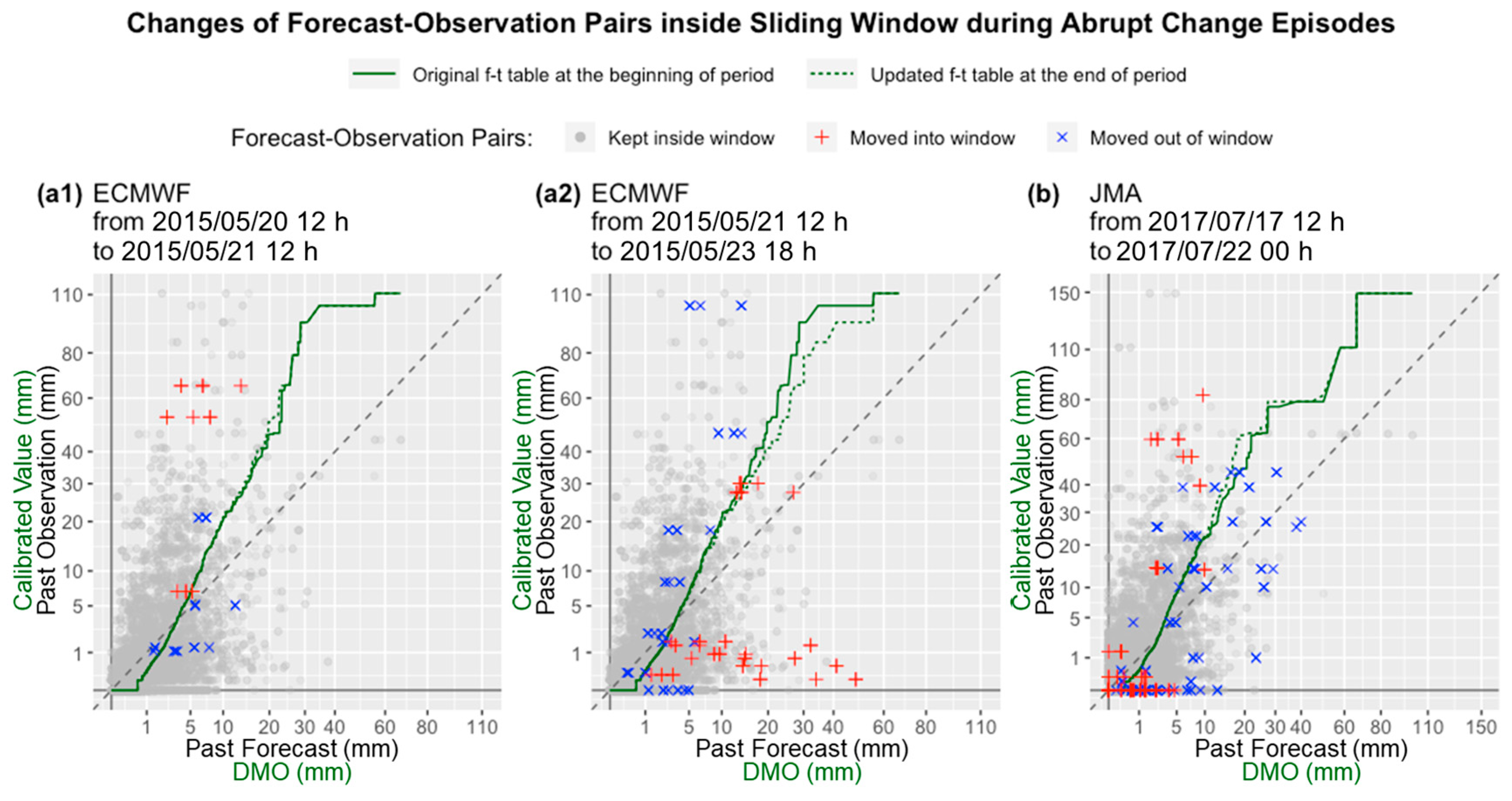 Atmosphere 12 00247 g006 Atmosphere 12 00247 g006