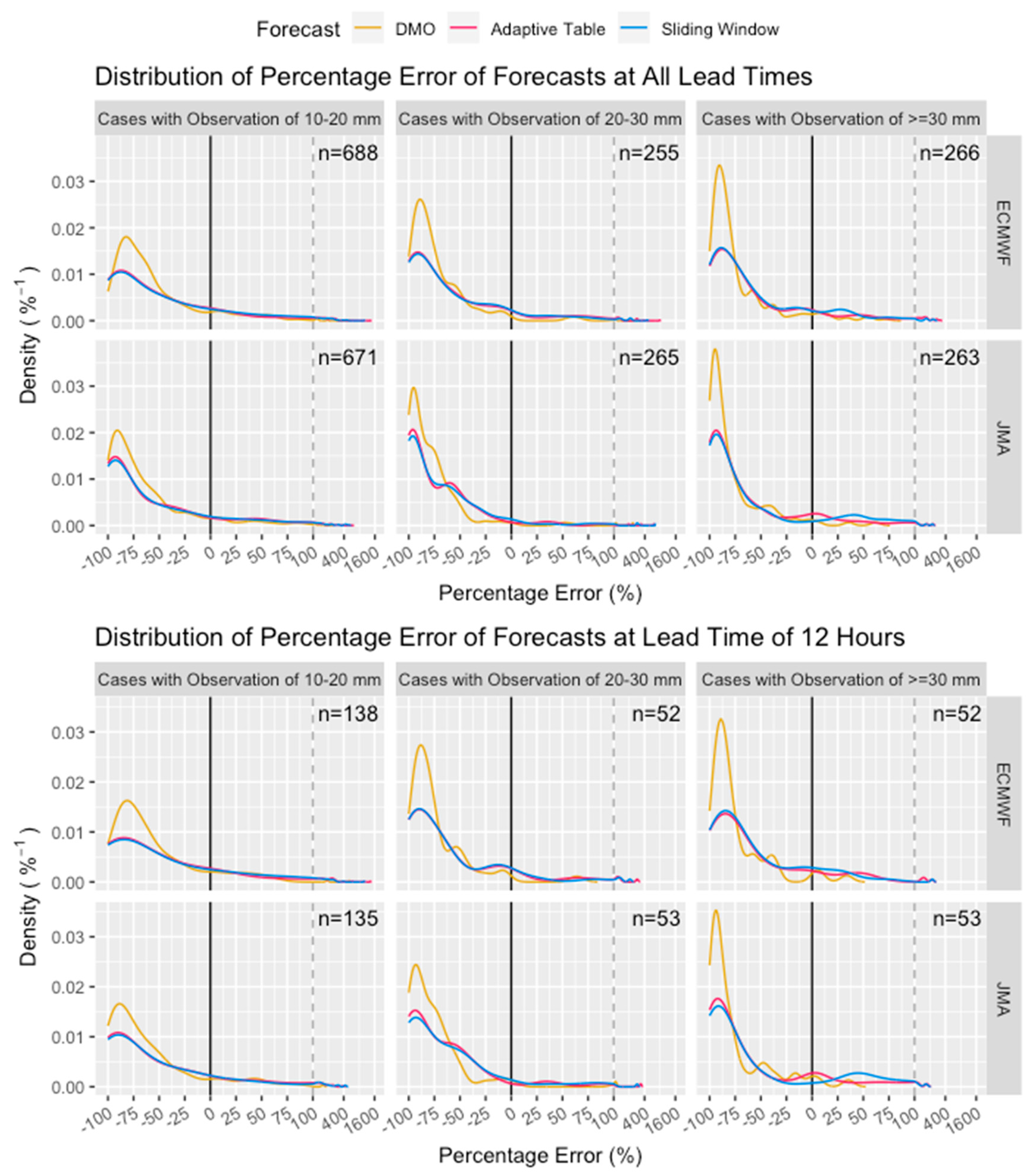 Atmosphere 12 00247 g007 Atmosphere 12 00247 g007