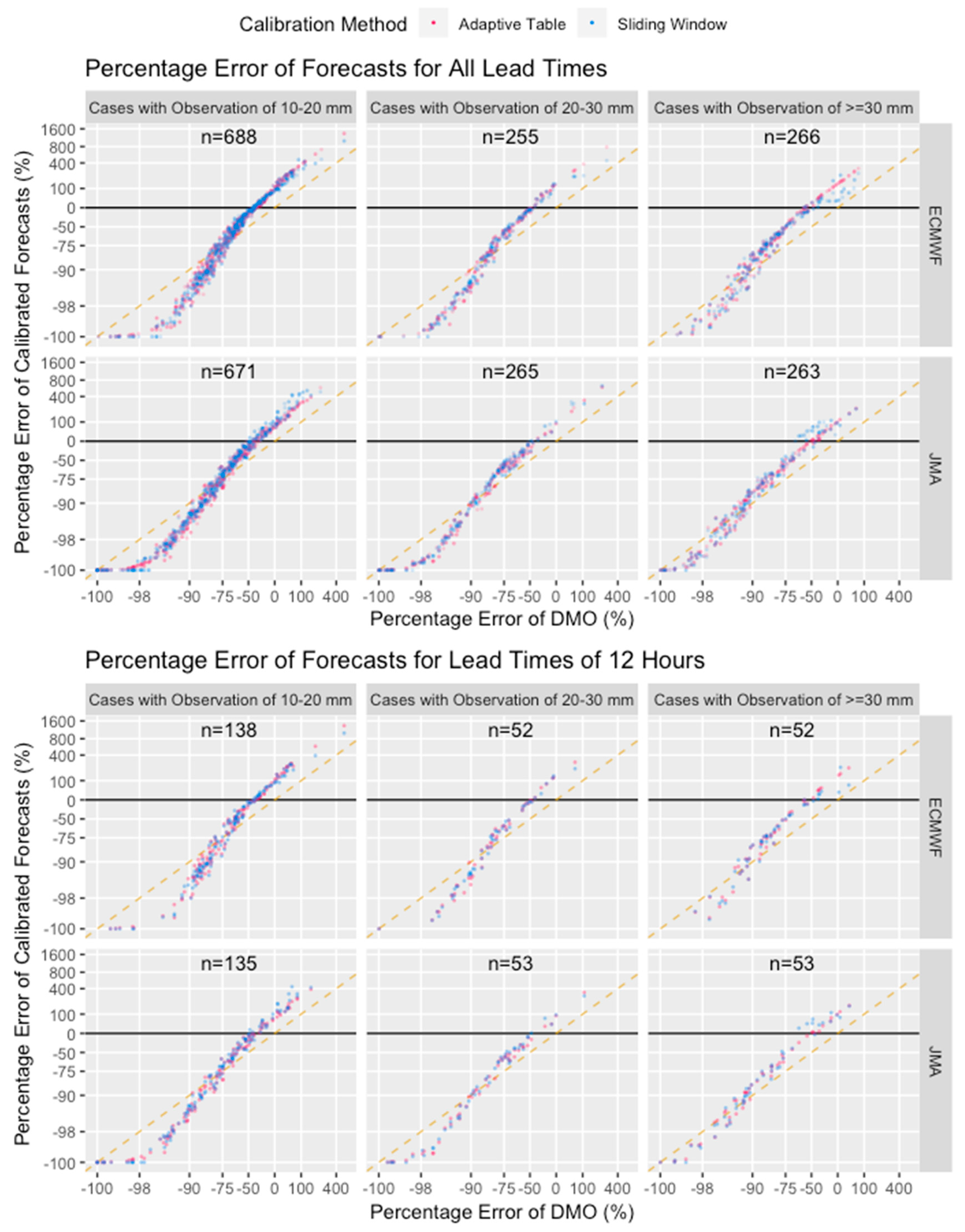 Atmosphere 12 00247 g008 Atmosphere 12 00247 g008