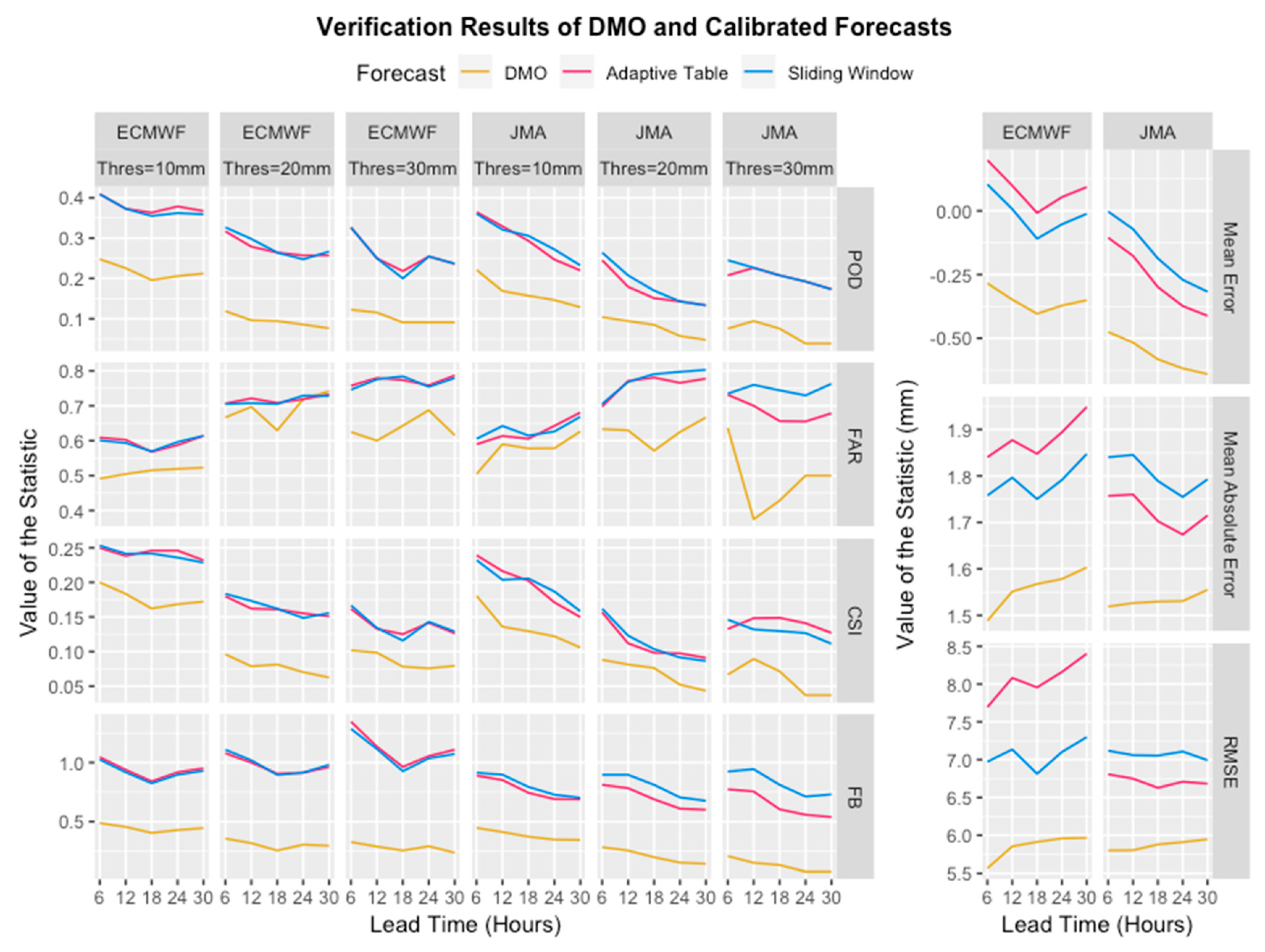Atmosphere 12 00247 g009 Atmosphere 12 00247 g009