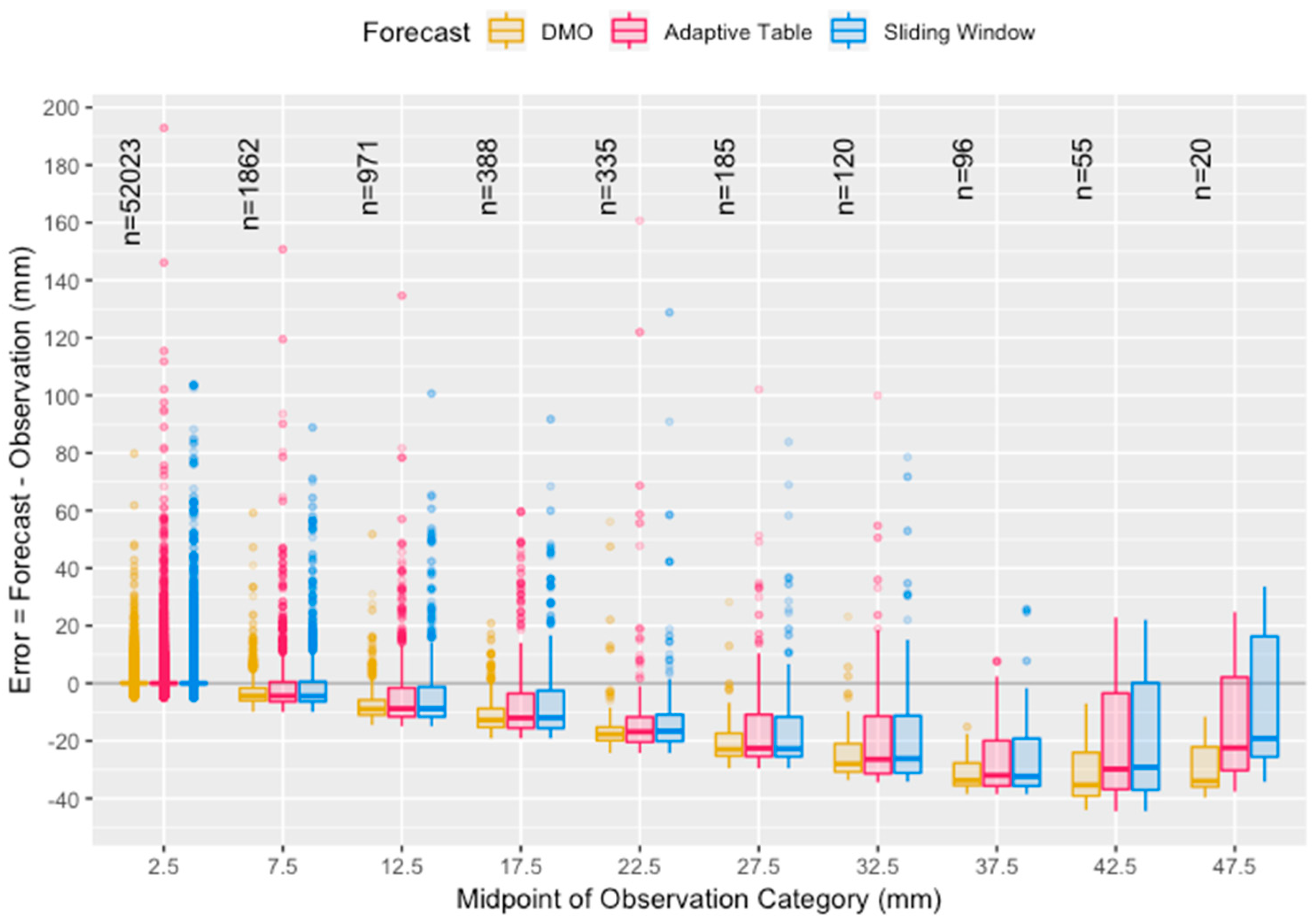 Atmosphere 12 00247 g011 Atmosphere 12 00247 g011