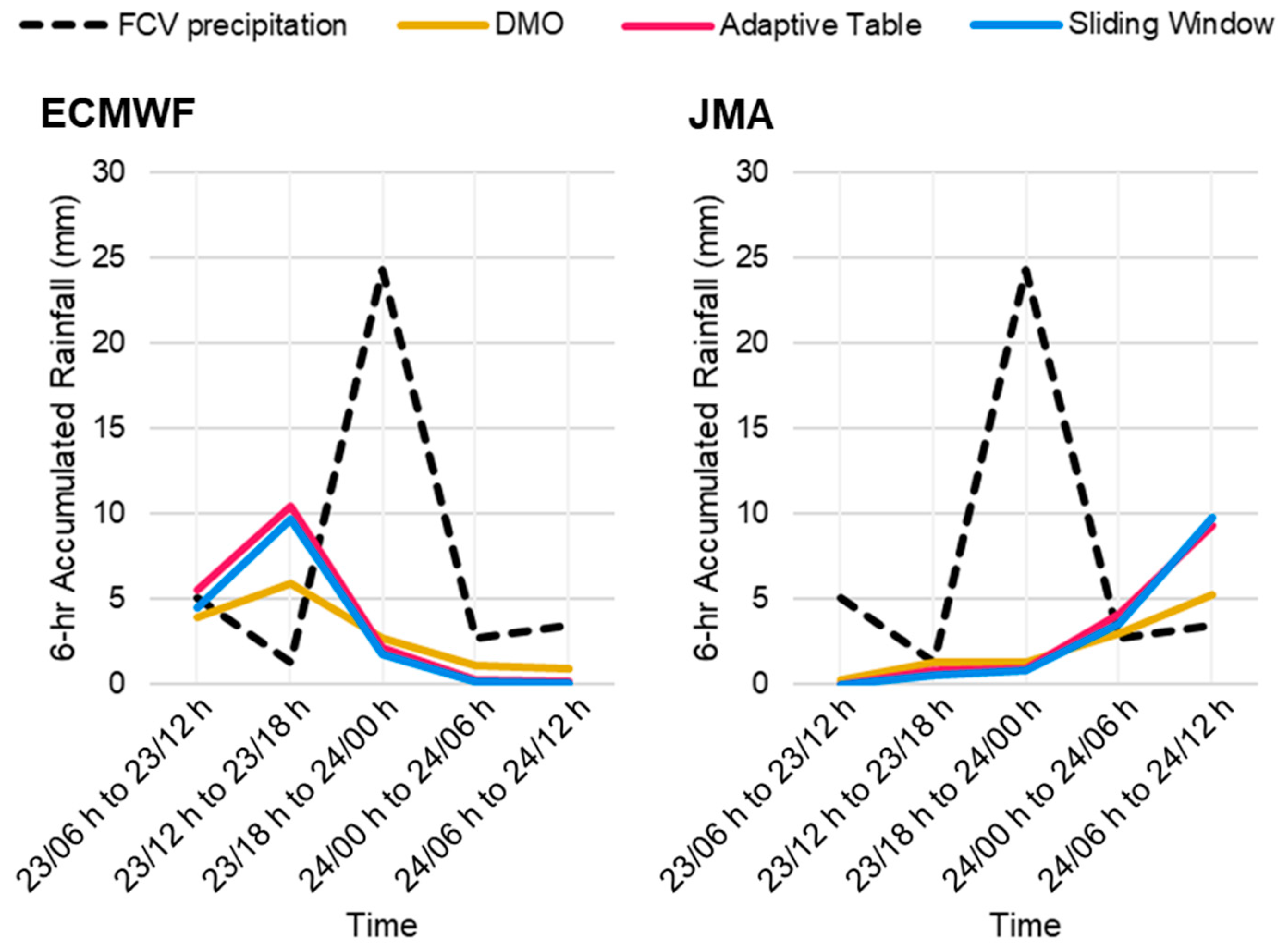 Atmosphere 12 00247 g014 Atmosphere 12 00247 g014