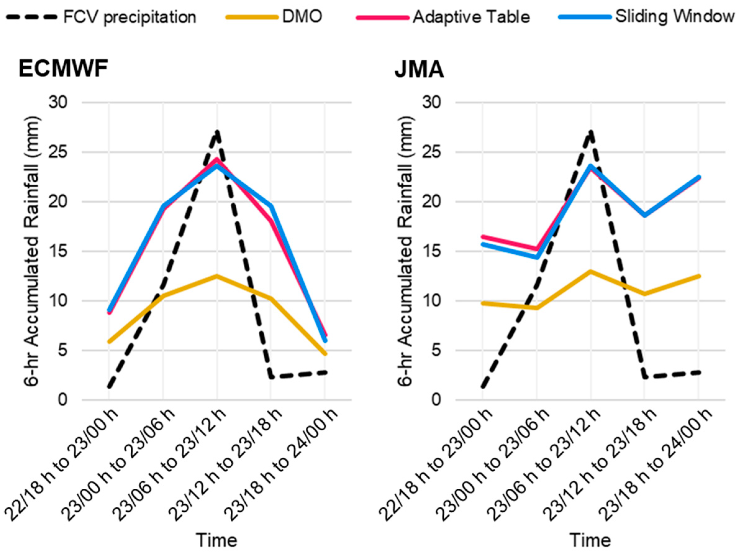 Atmosphere 12 00247 g017 Atmosphere 12 00247 g017