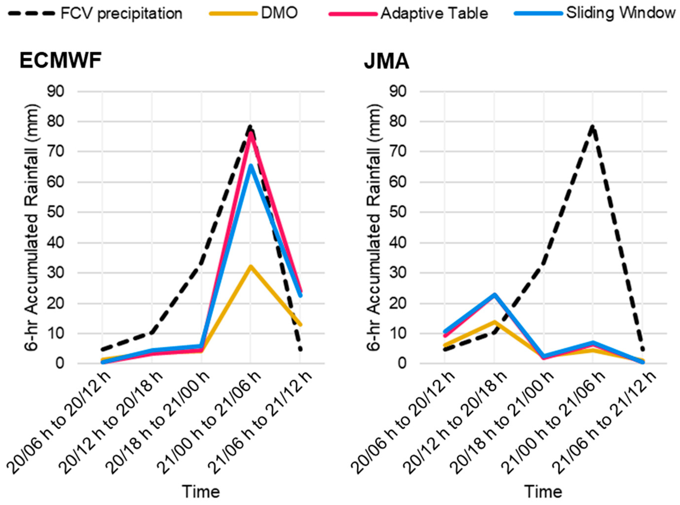 Atmosphere 12 00247 g019 Atmosphere 12 00247 g019