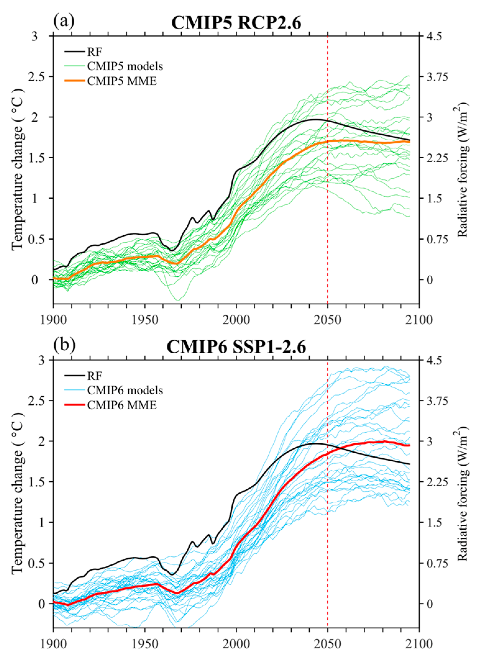 Atmosphere 12 00248 g001 Atmosphere 12 00248 g001